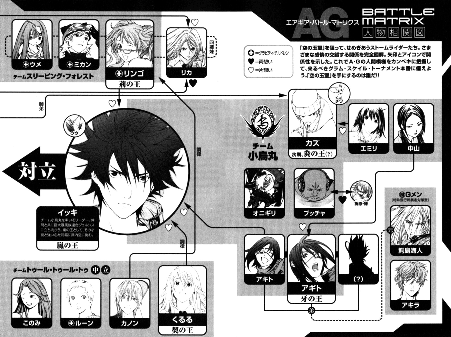 Read Air Gear Manga Online
