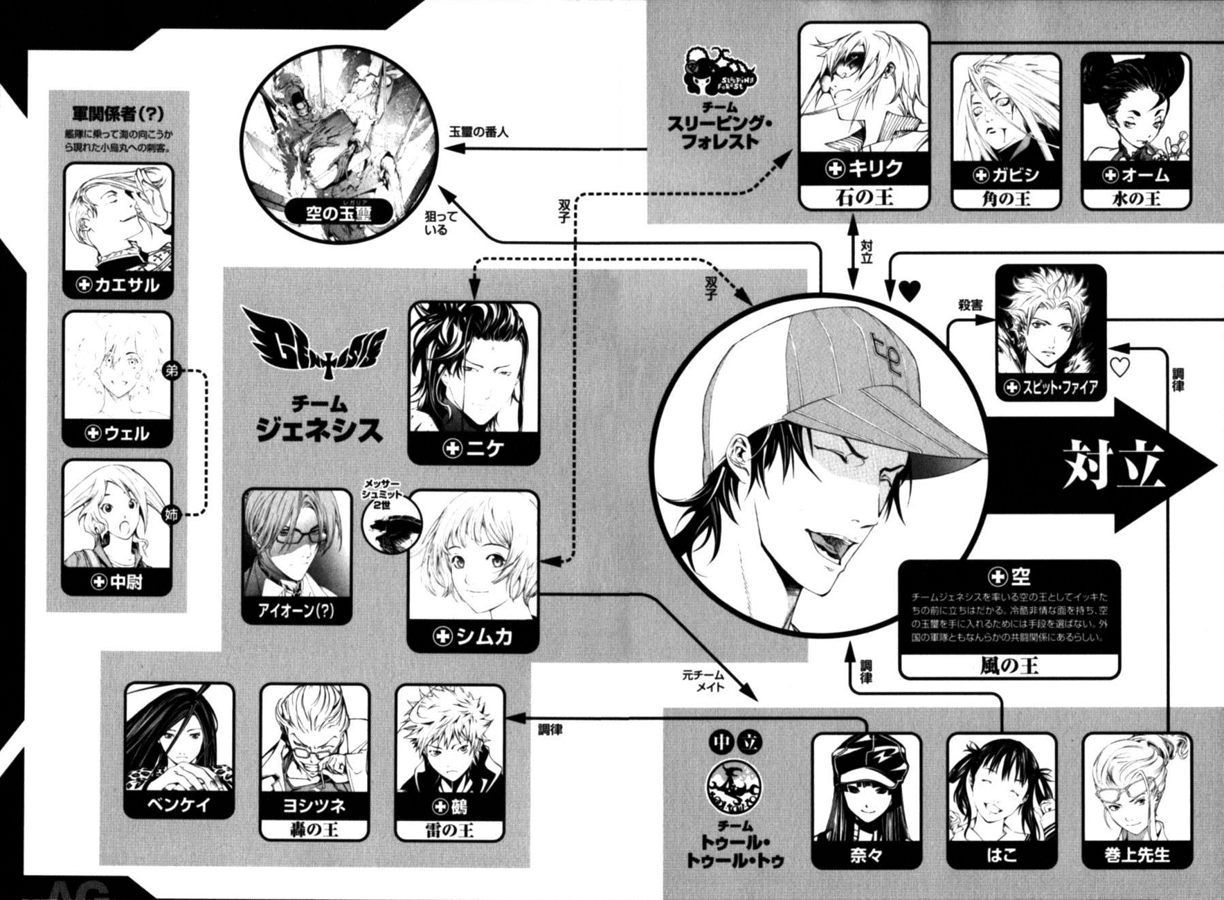 Read Air Gear Manga Online