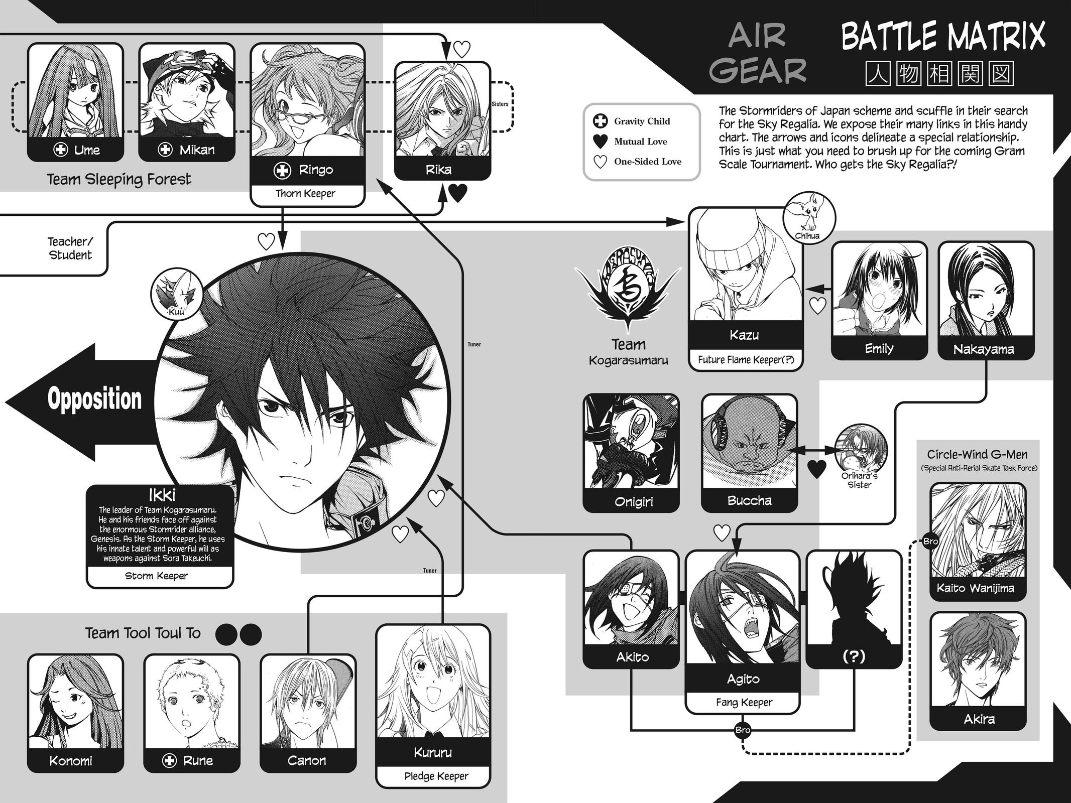 Read Air Gear Manga Online