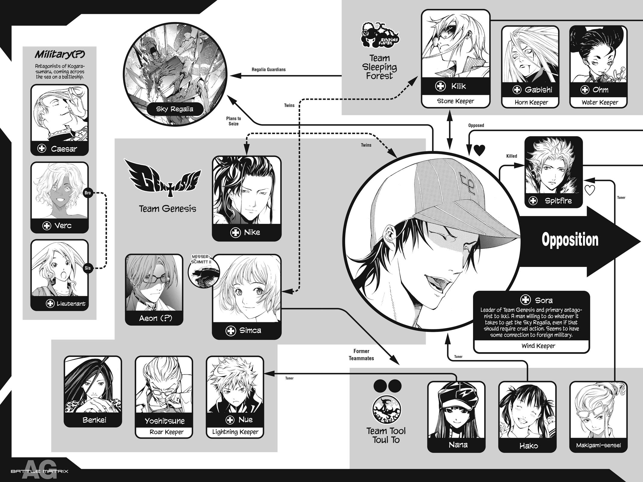 Read Air Gear Manga Online