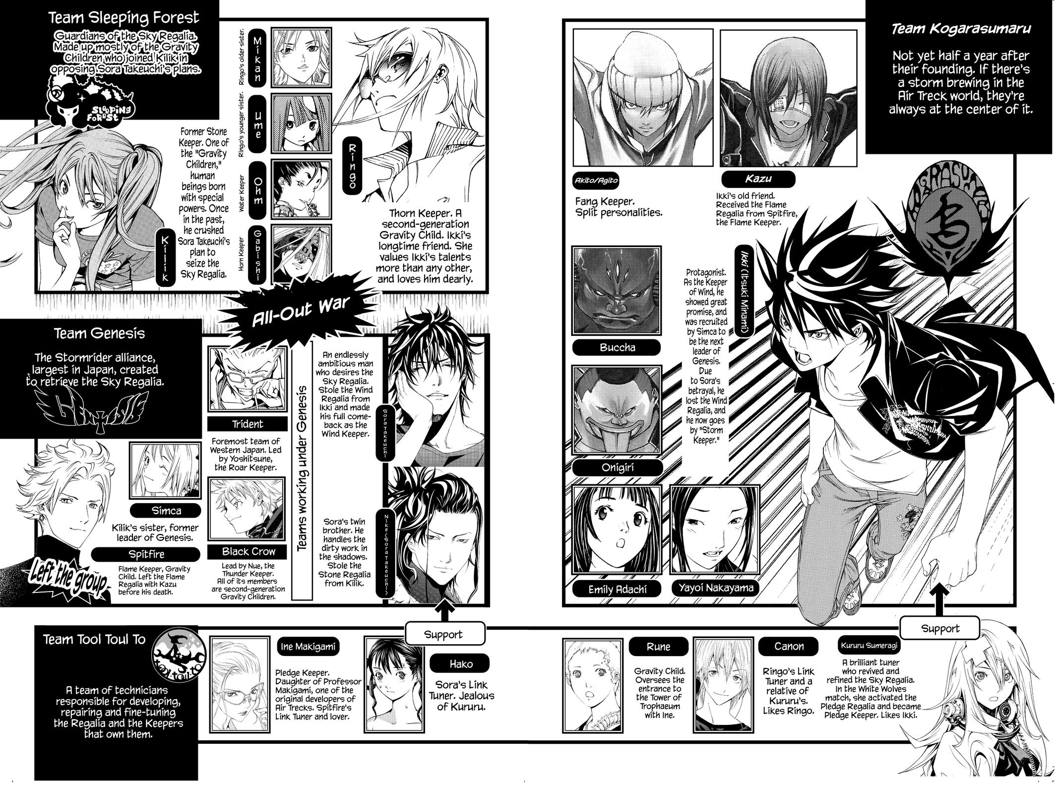 Read Air Gear Manga Online