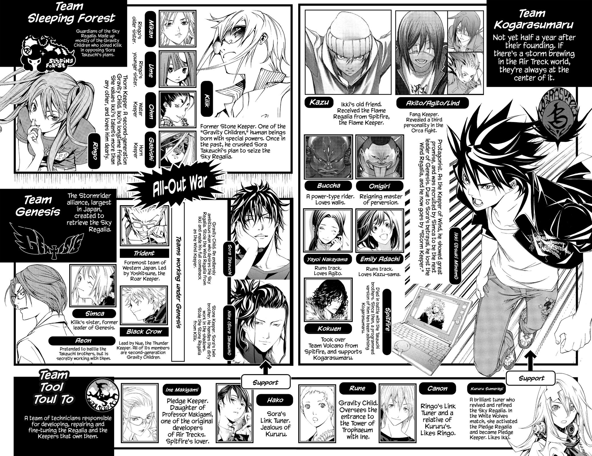 Read Air Gear Manga Online