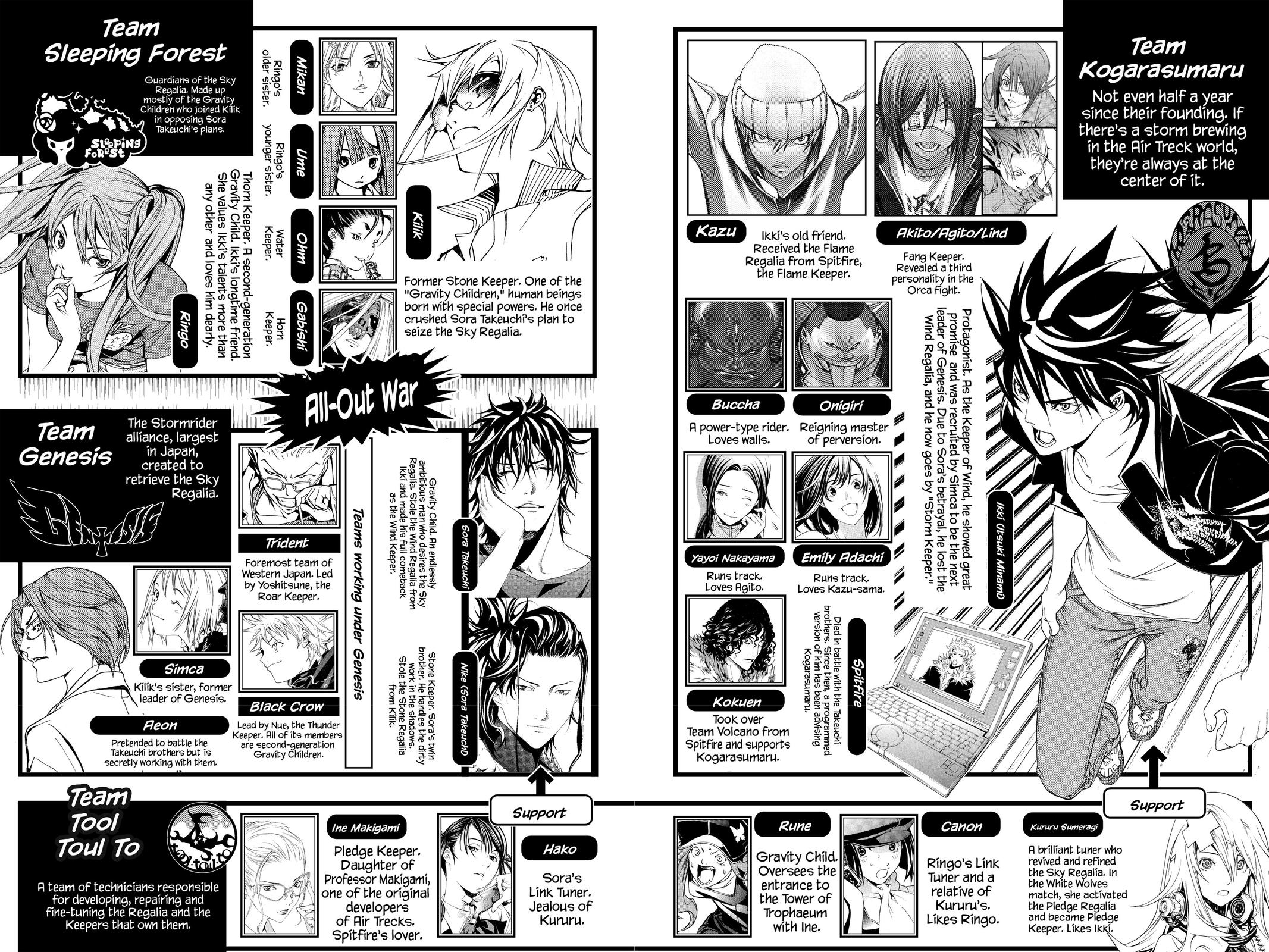 Read Air Gear Manga Online
