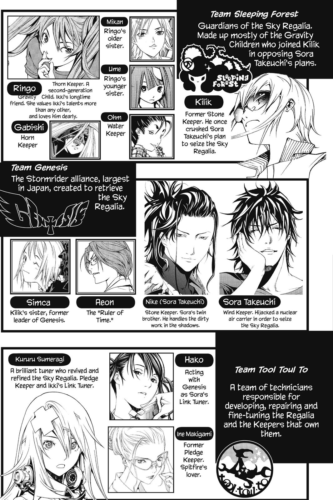 Read Air Gear Manga Online