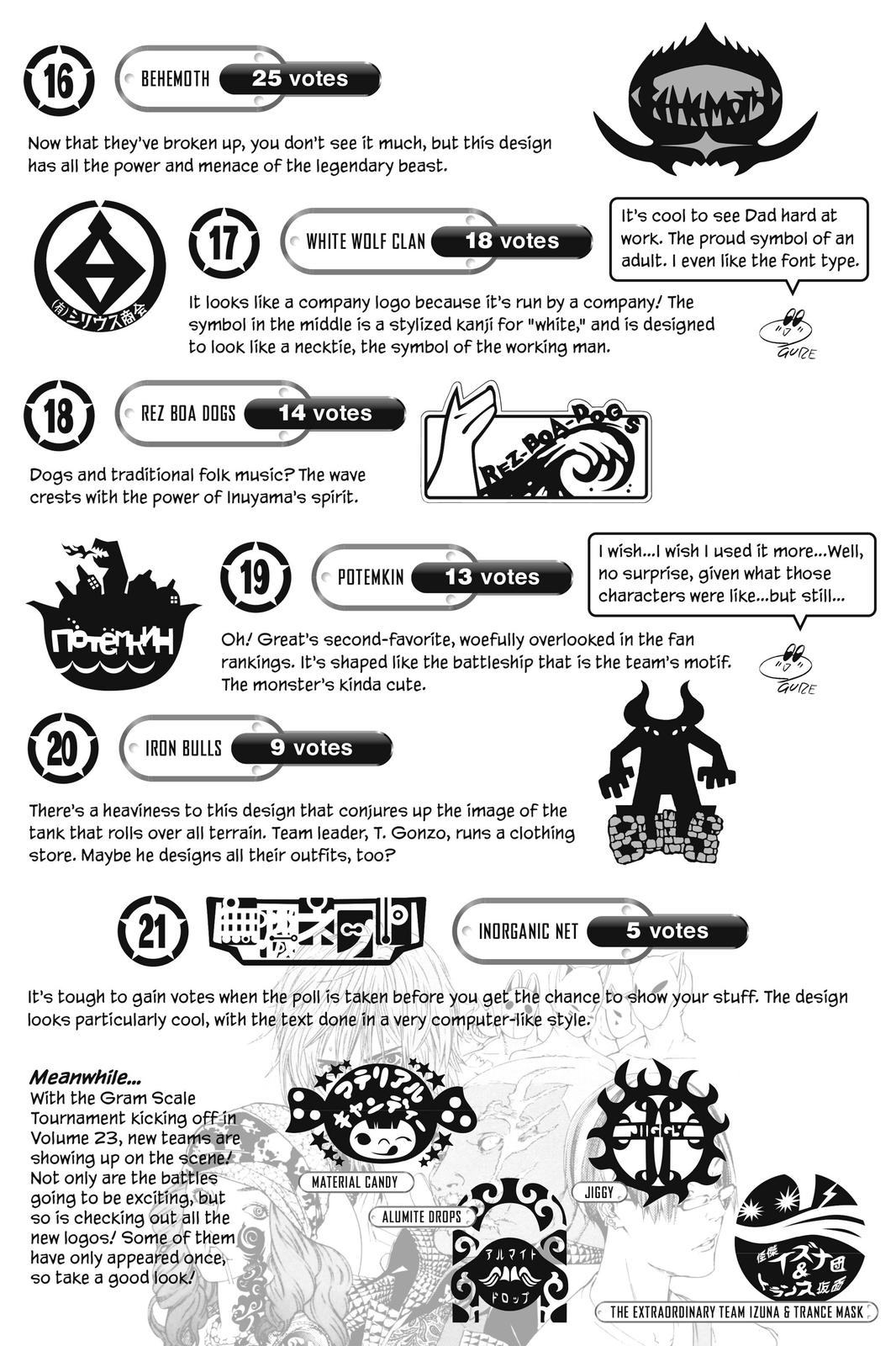 Read Air Gear Manga Online