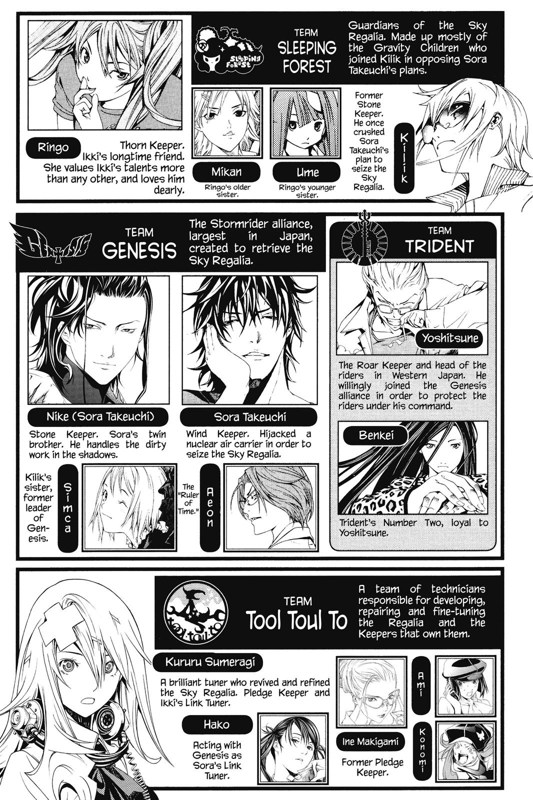 Read Air Gear Manga Online