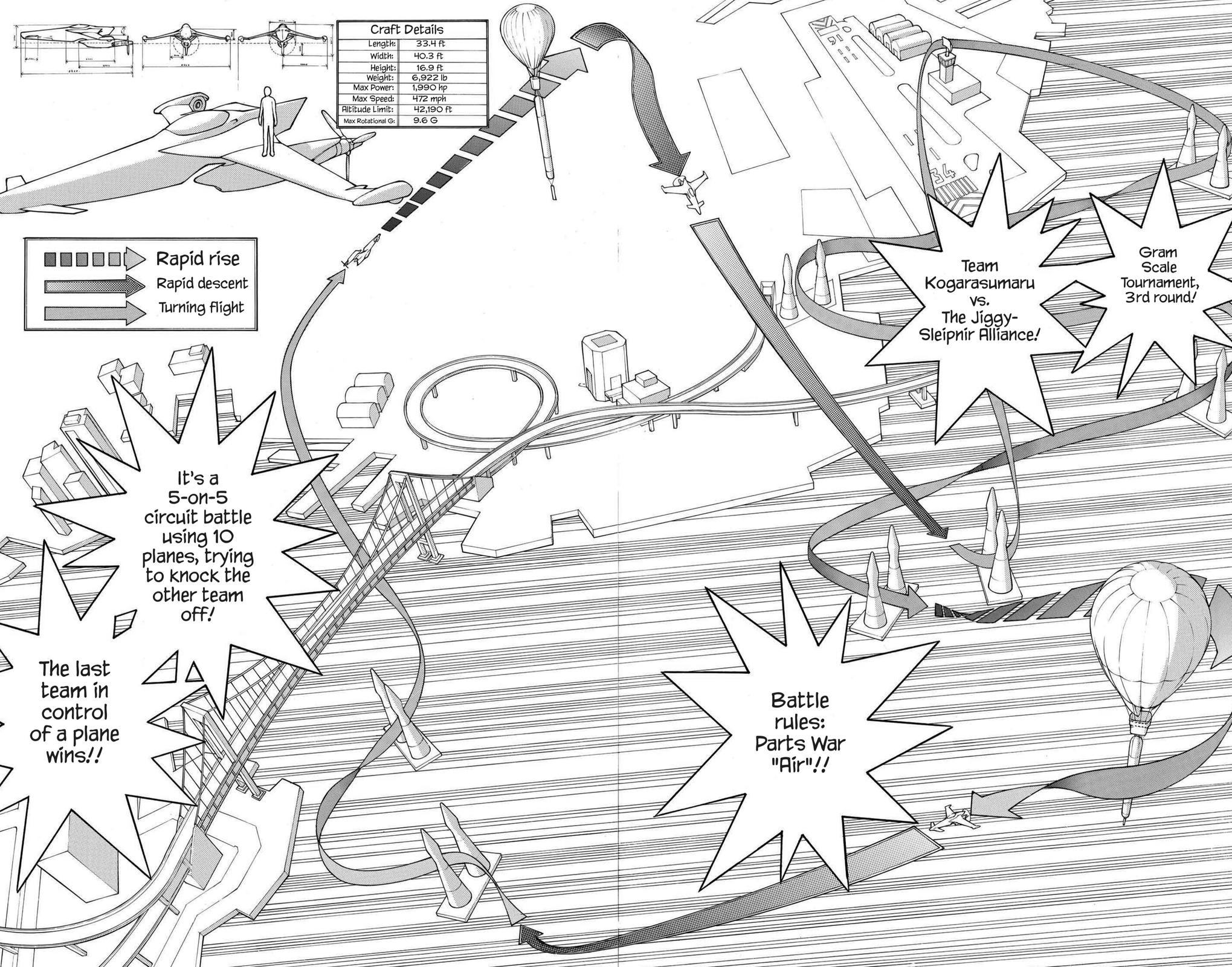 Read Air Gear Manga Online
