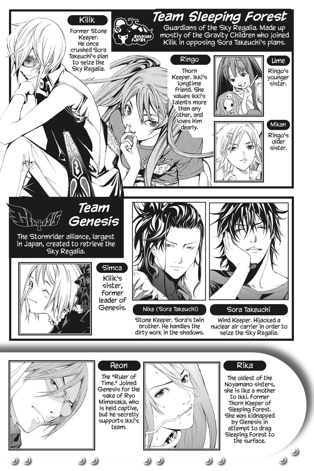 Read Air Gear Manga Online