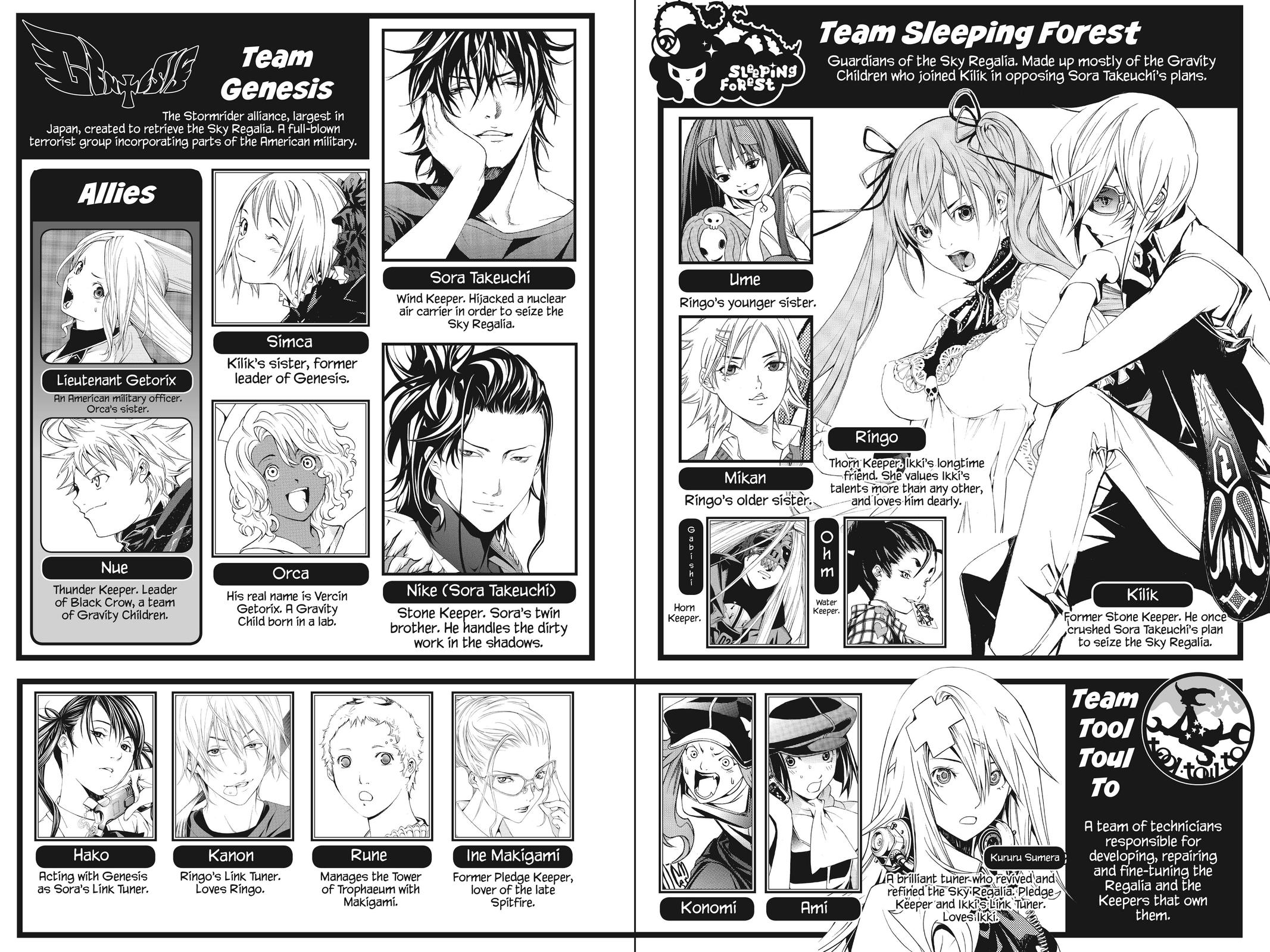 Read Air Gear Manga Online