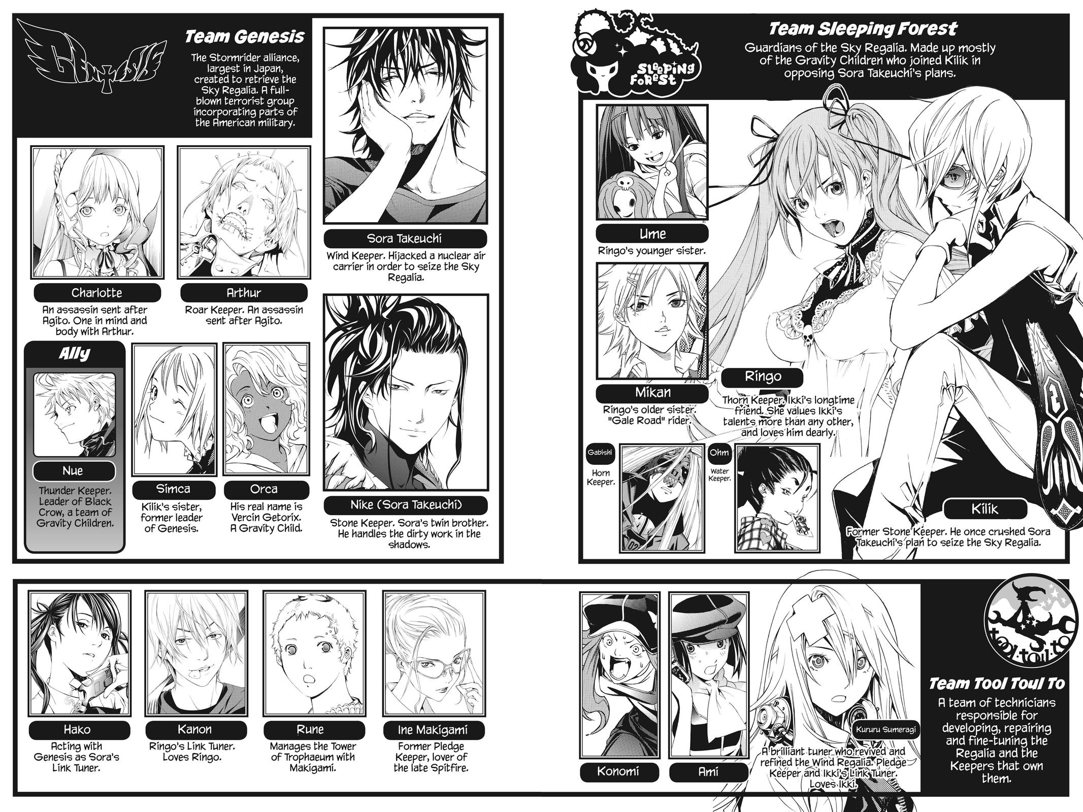 Read Air Gear Manga Online