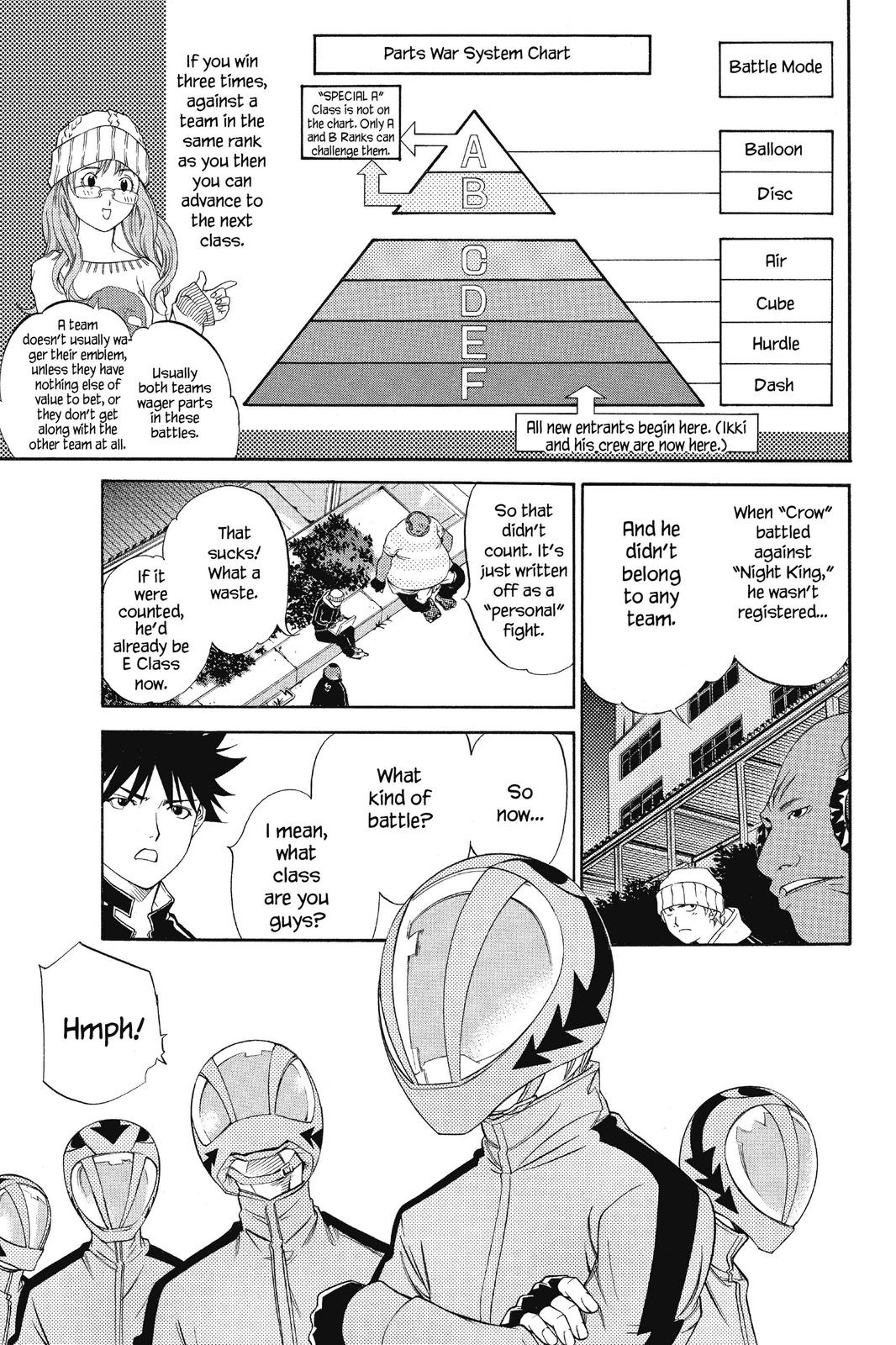 Read Air Gear Manga Online