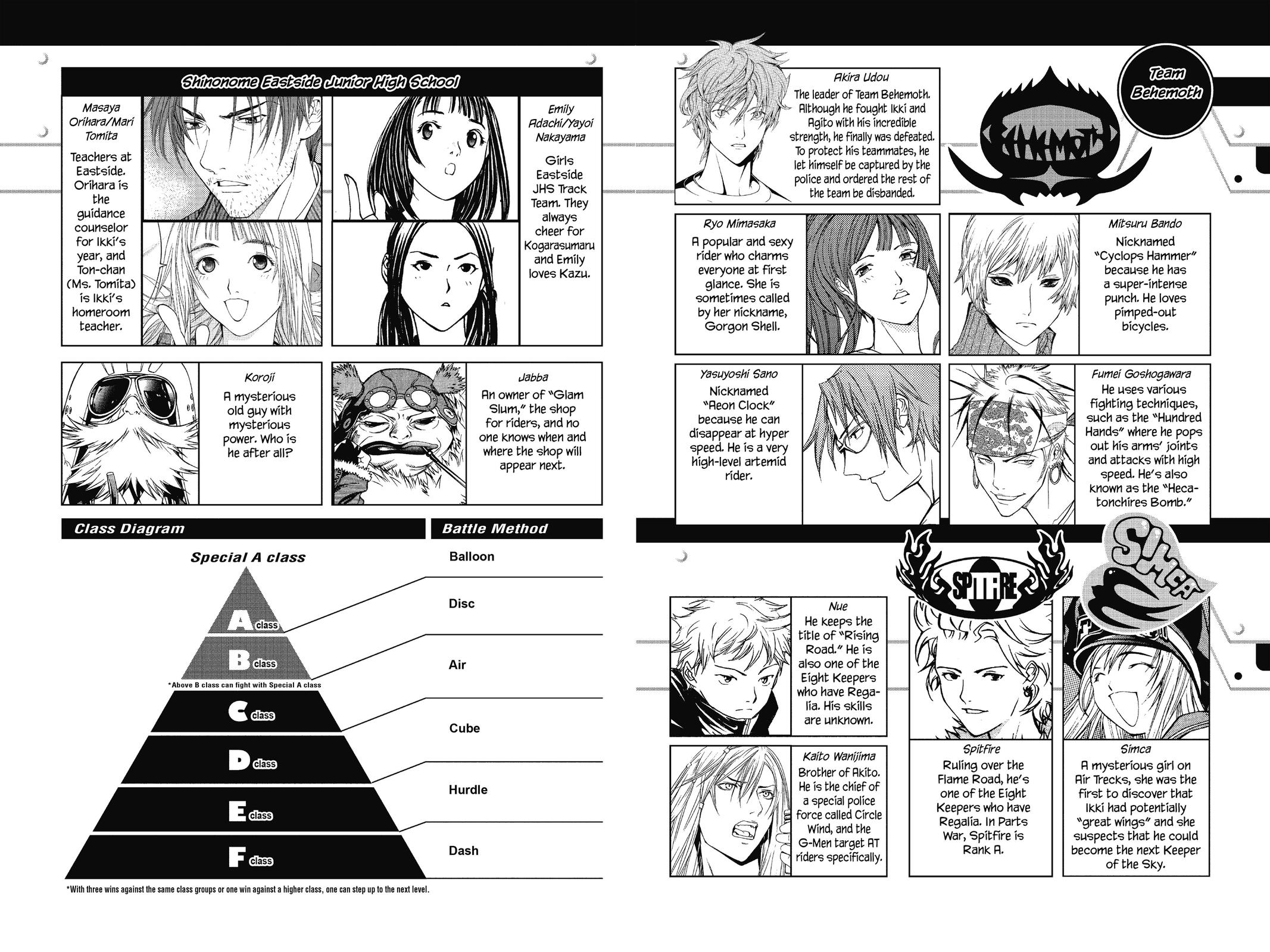 Read Air Gear Manga Online