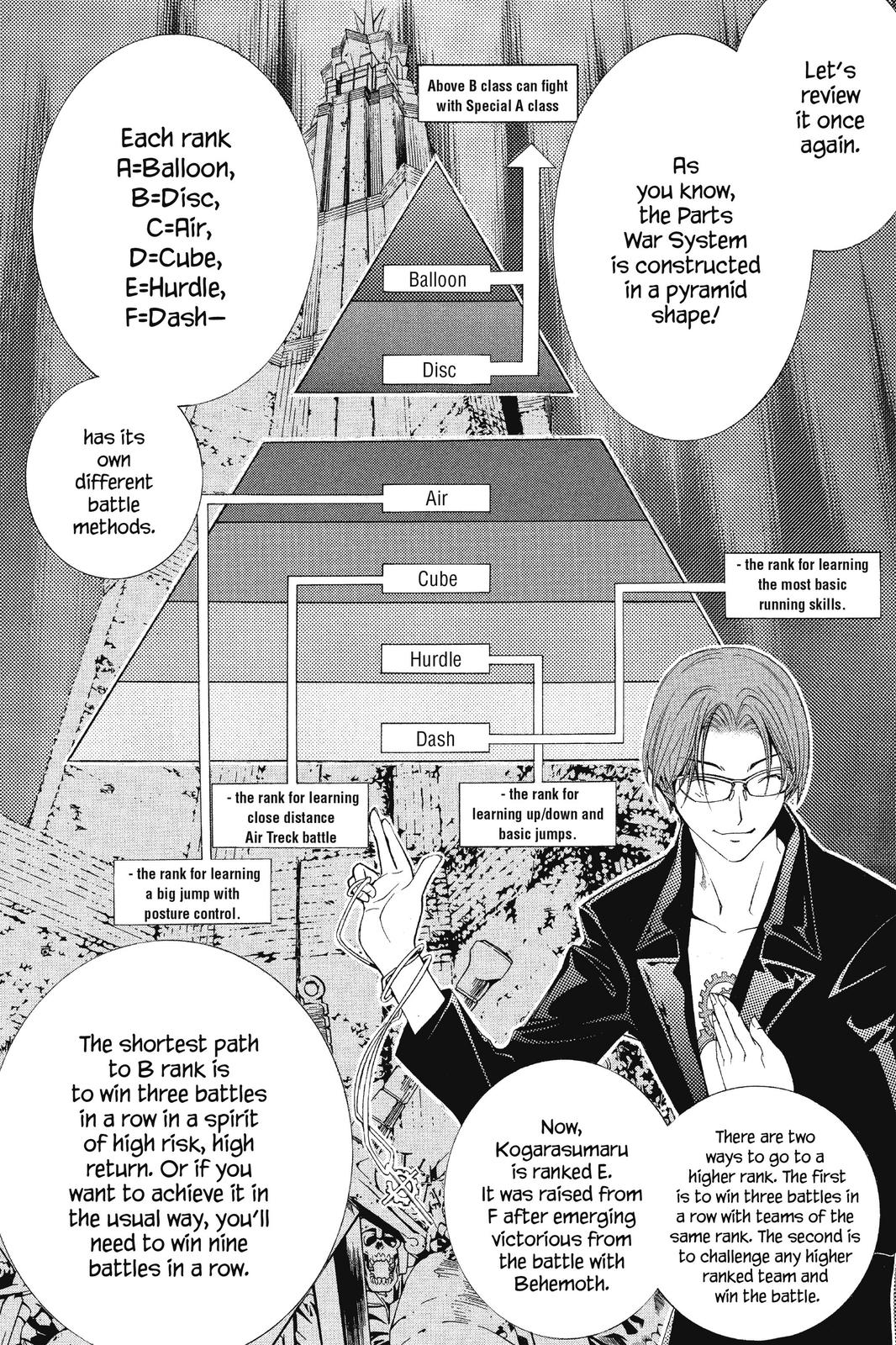 Read Air Gear Manga Online