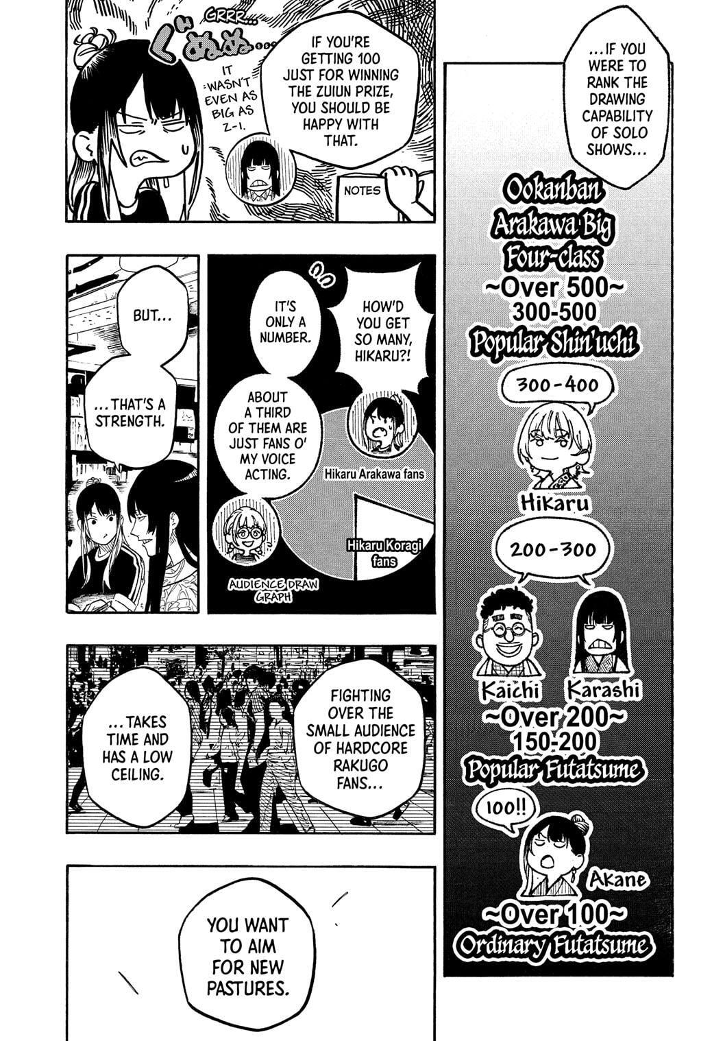 Read Akane banashi Manga Online