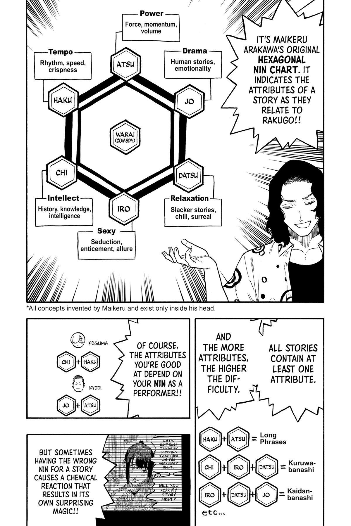 Read Akane banashi Manga Online