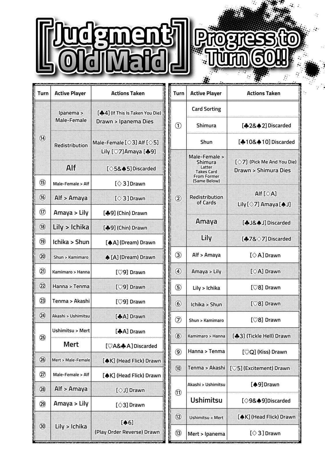 Read As The Gods Will - The Second Series Manga Online