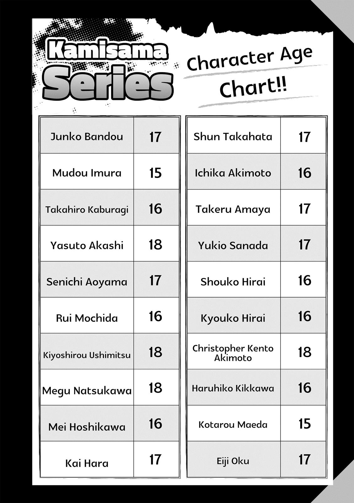 Read As The Gods Will - The Second Series Manga Online