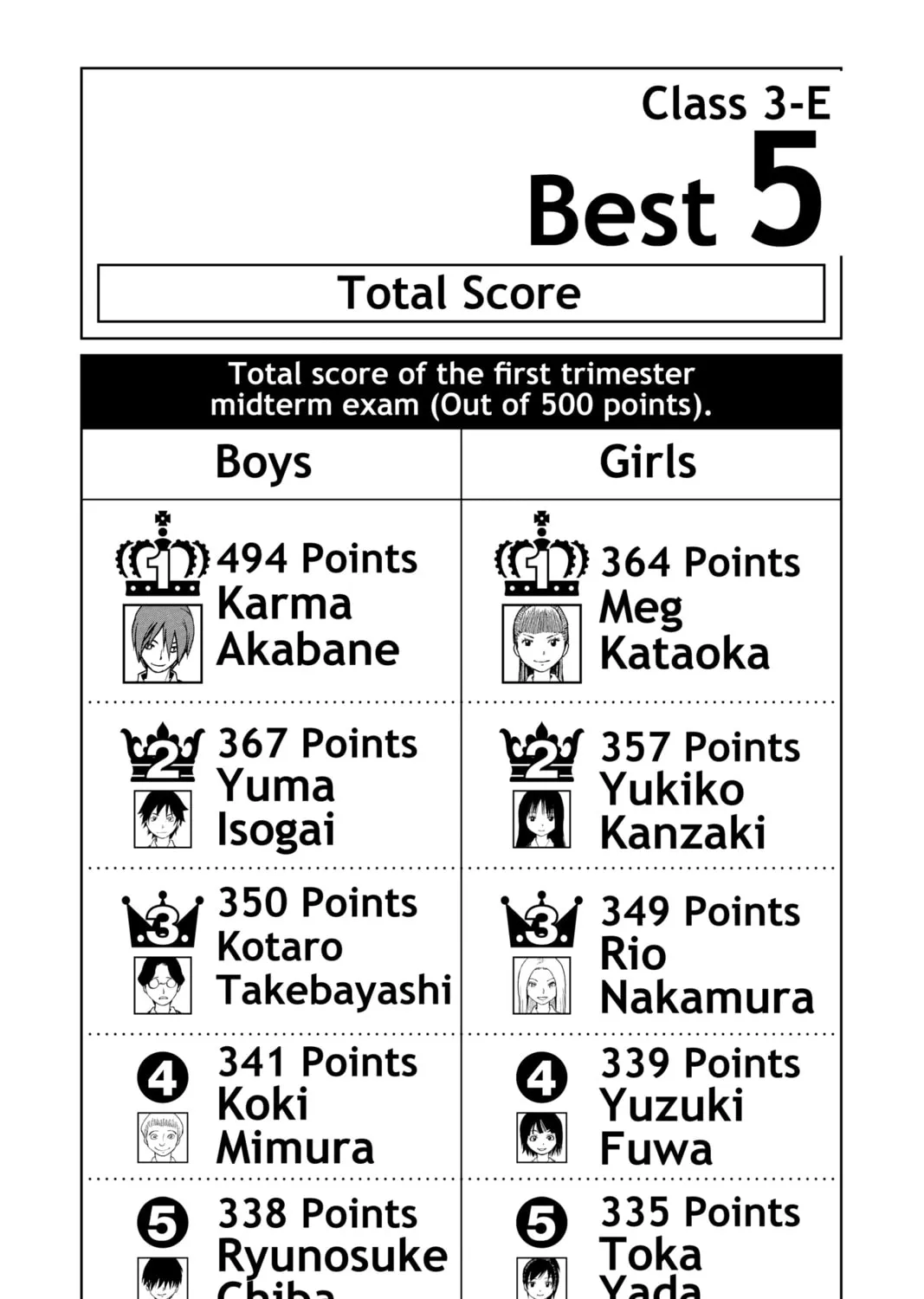 Read Assassination Classroom Manga Online