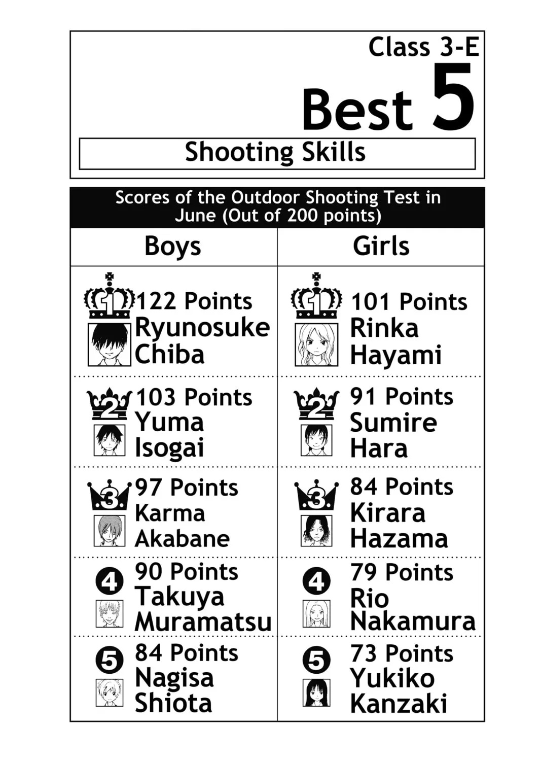 Read Assassination Classroom Manga Online