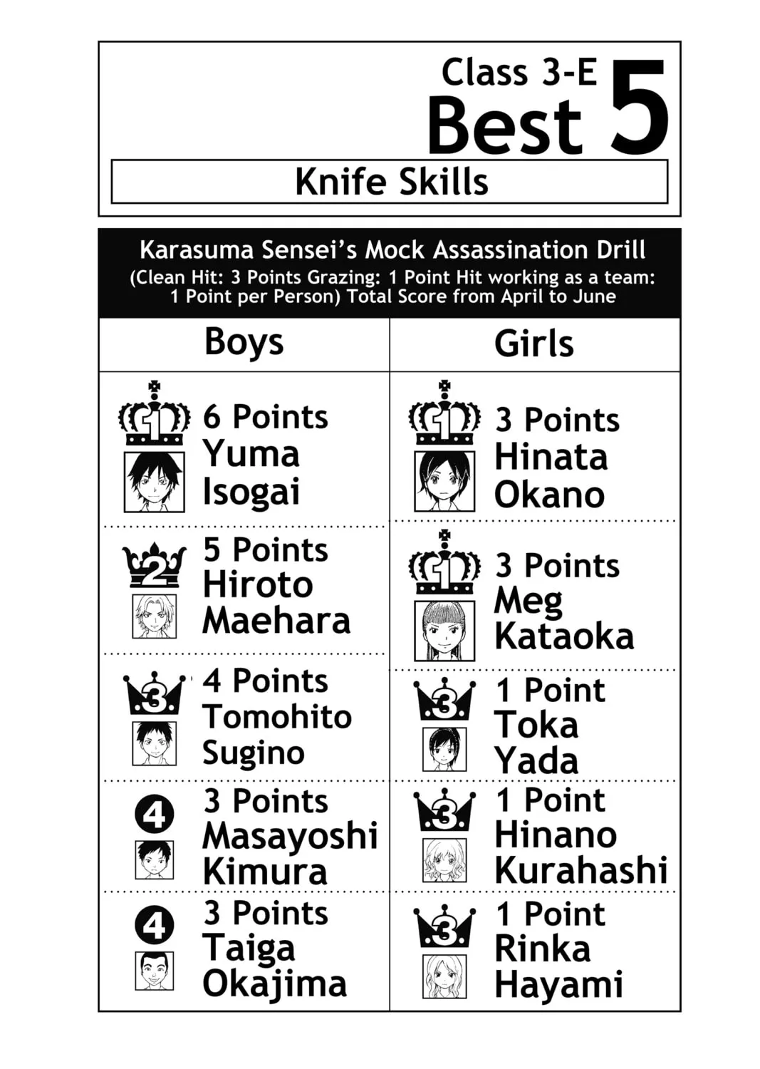 Read Assassination Classroom Manga Online