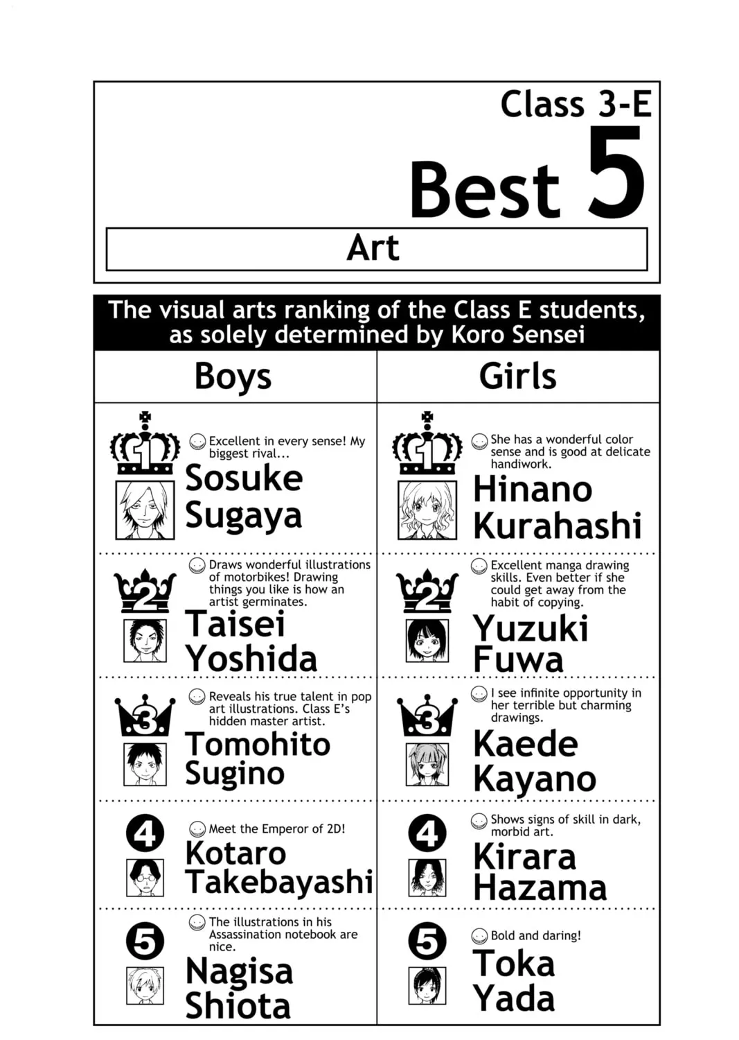 Read Assassination Classroom Manga Online