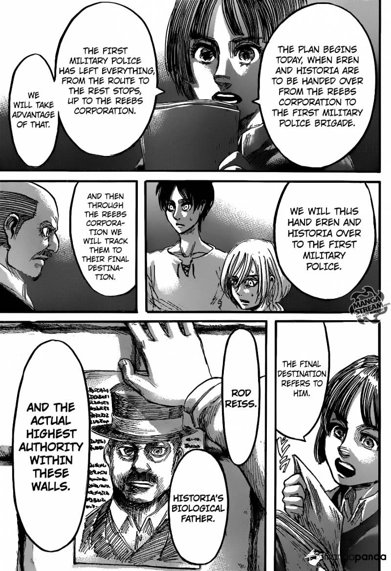 Read Attack on Titan Manga Online