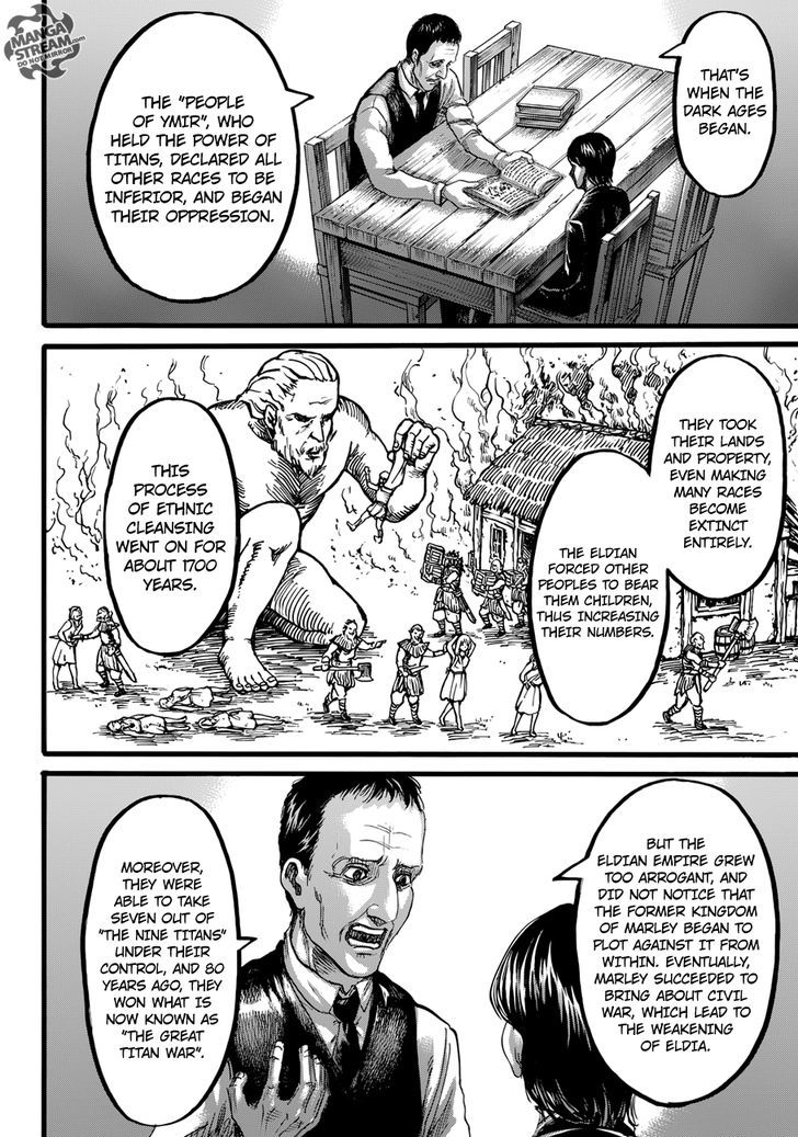 Read Attack on Titan Manga Online
