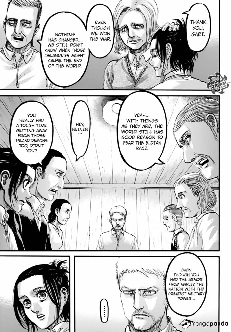 Read Attack on Titan Manga Online