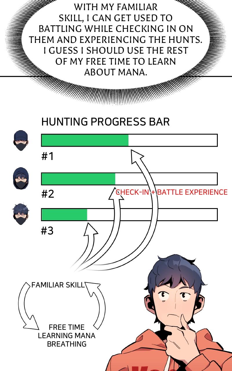 Read Auto Hunting With My Clones Manga Online