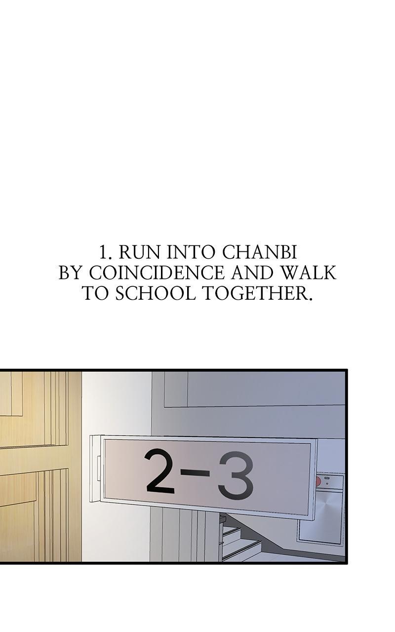 Read Back To Chanbi Manga Online