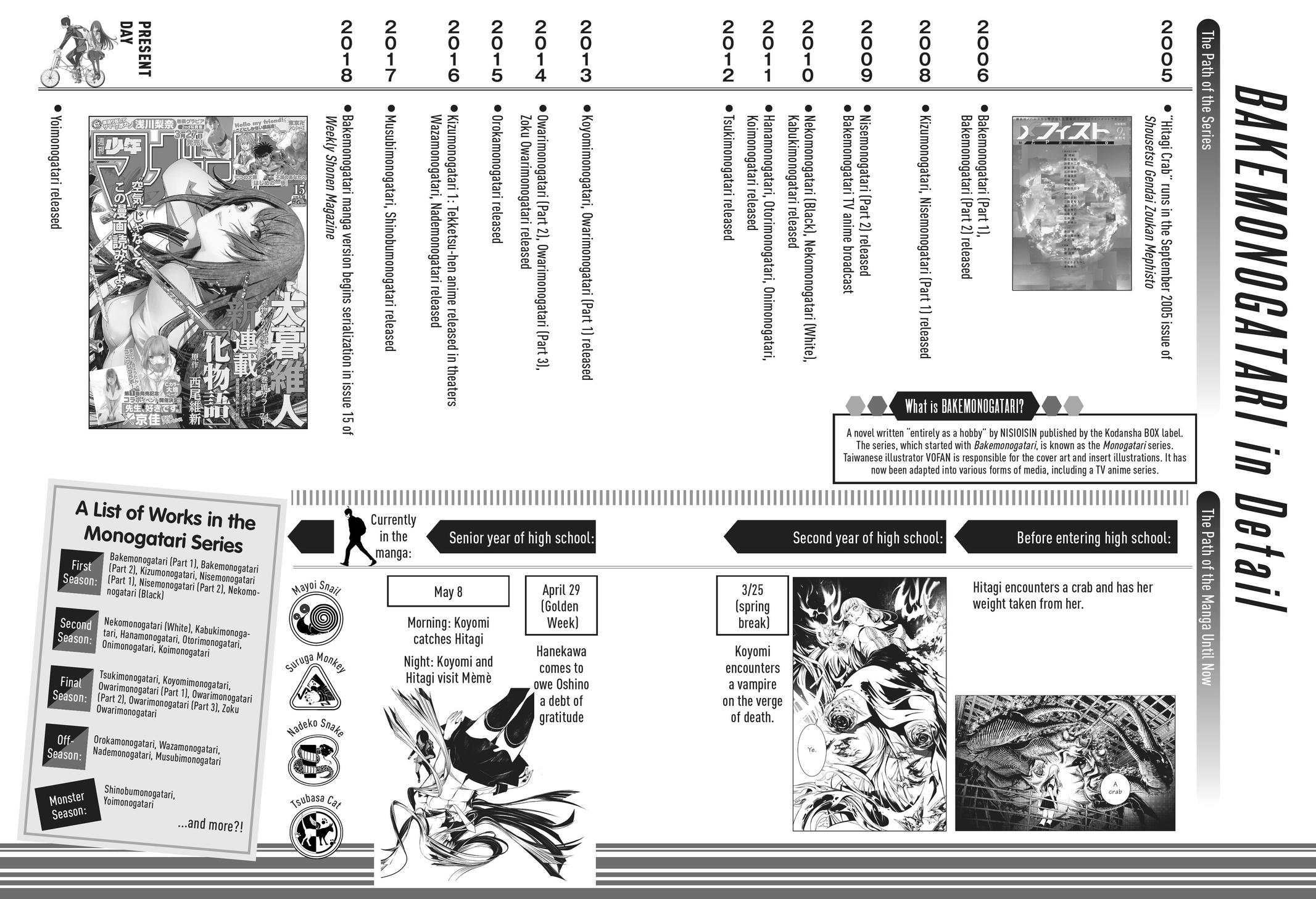 Read Bakemonogatari Manga Online