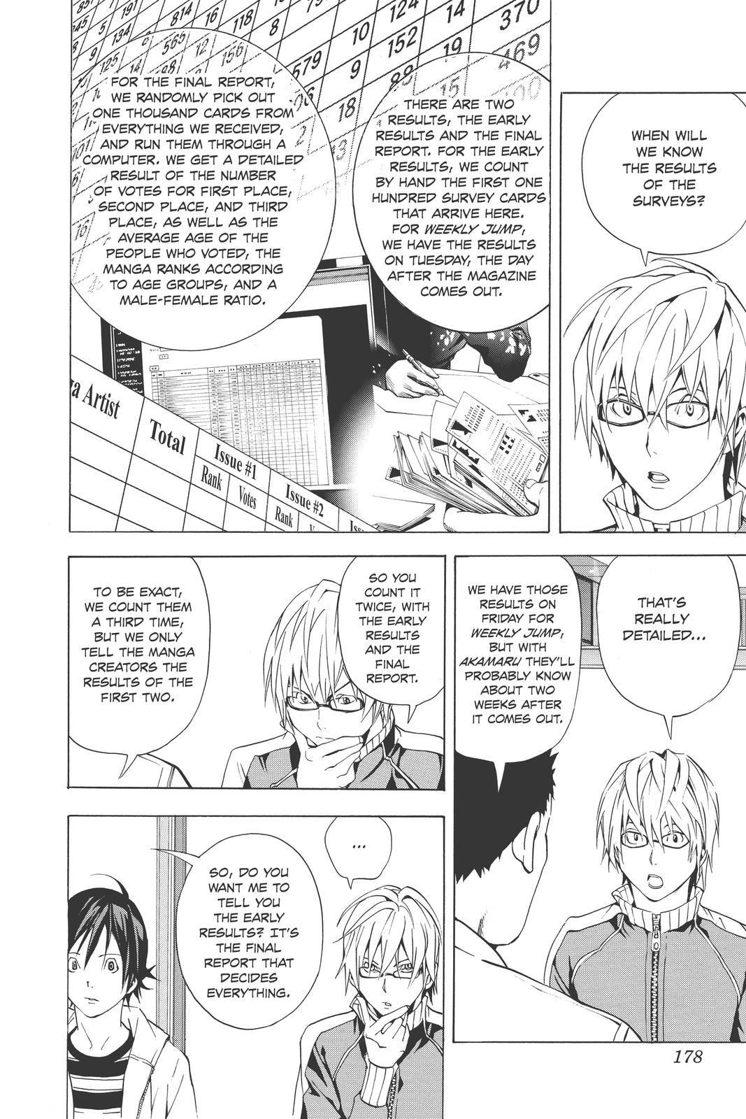 Read Bakuman Manga Online