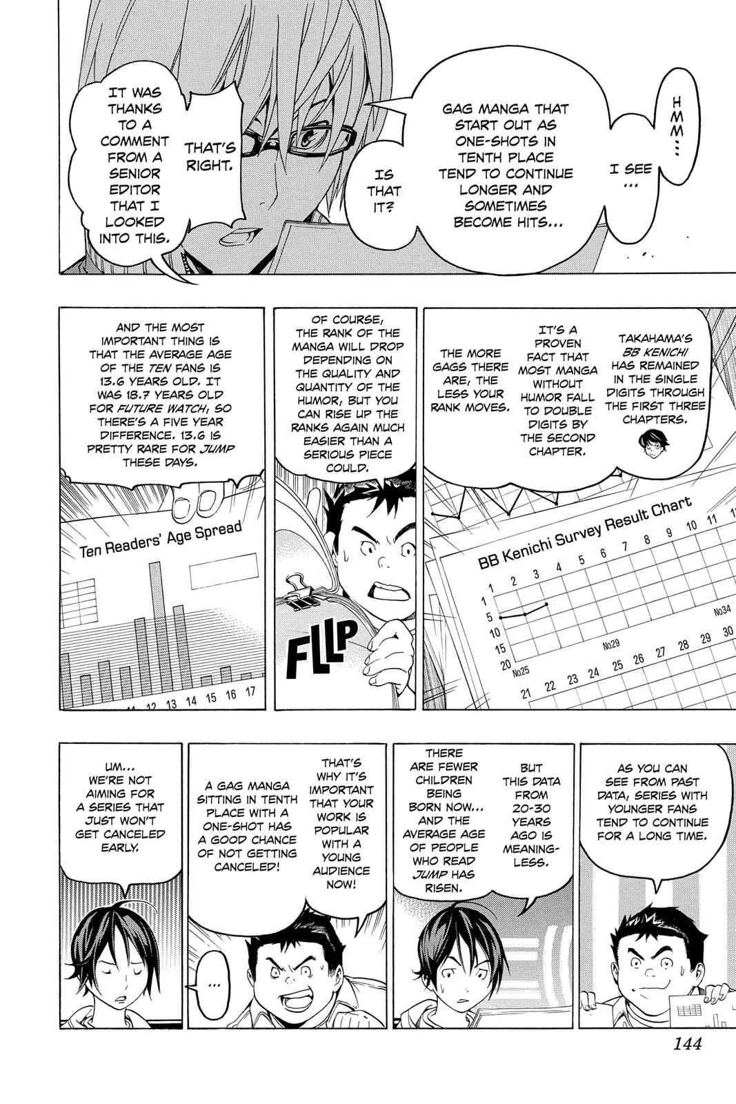 Read Bakuman Manga Online