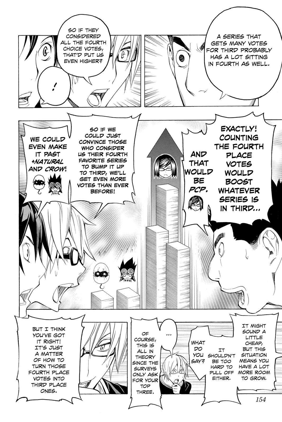 Read Bakuman Manga Online