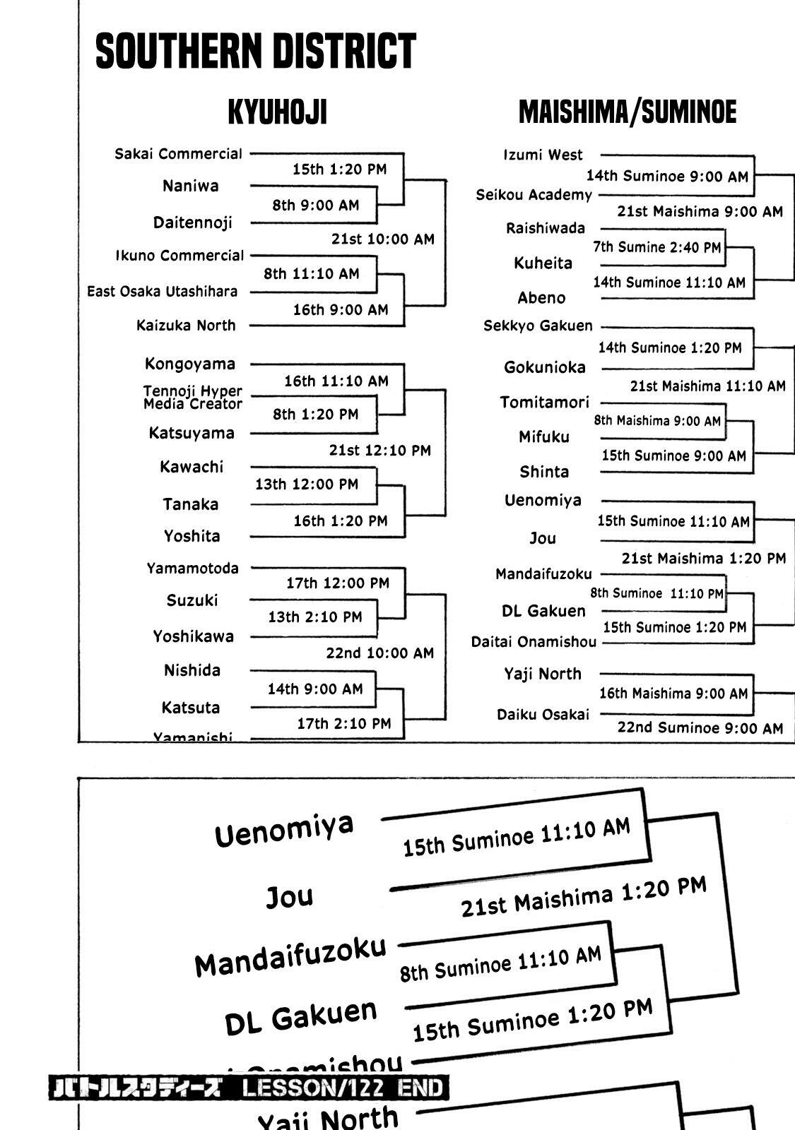 Read Battle Studies Manga Online