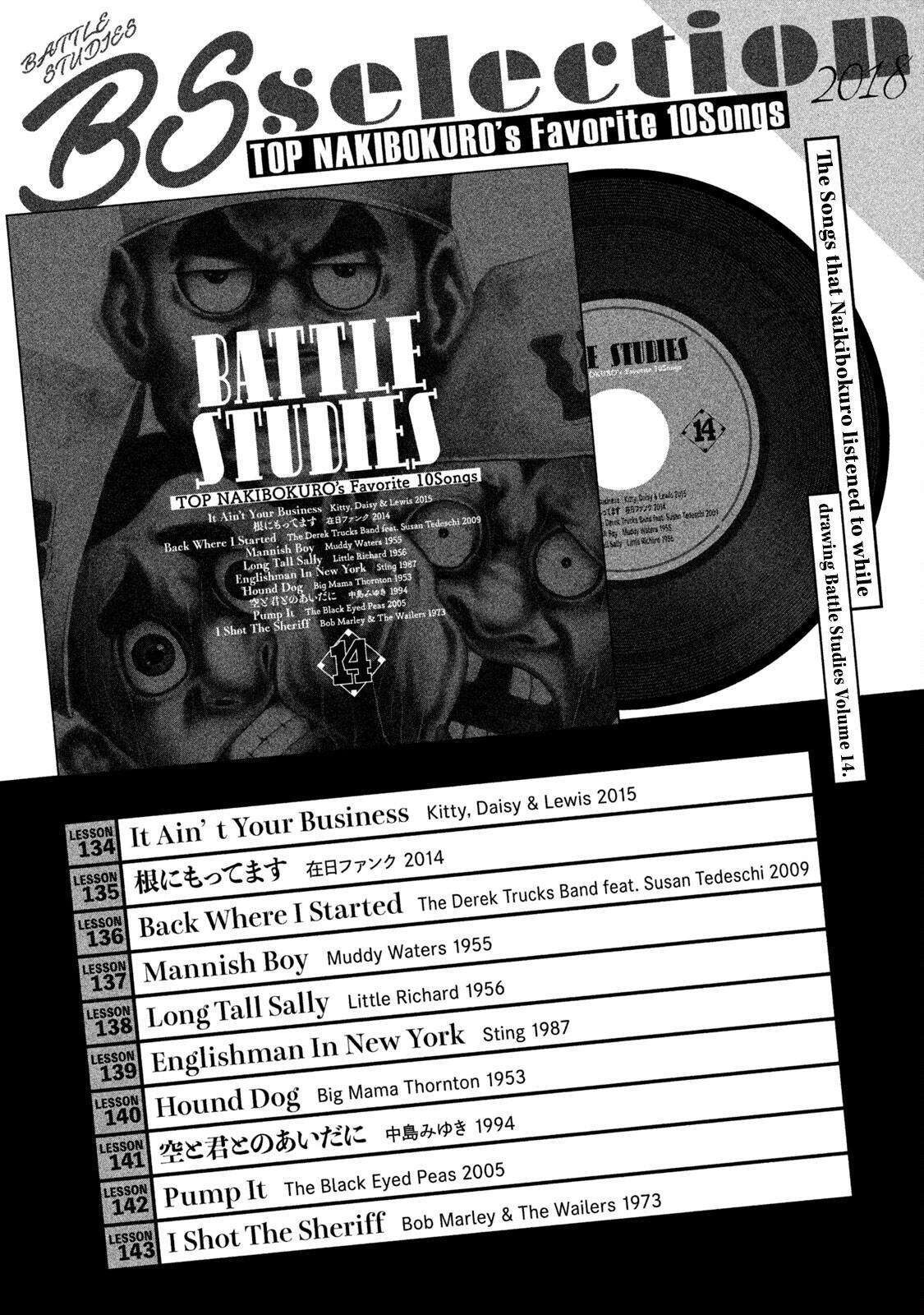 Read Battle Studies Manga Online