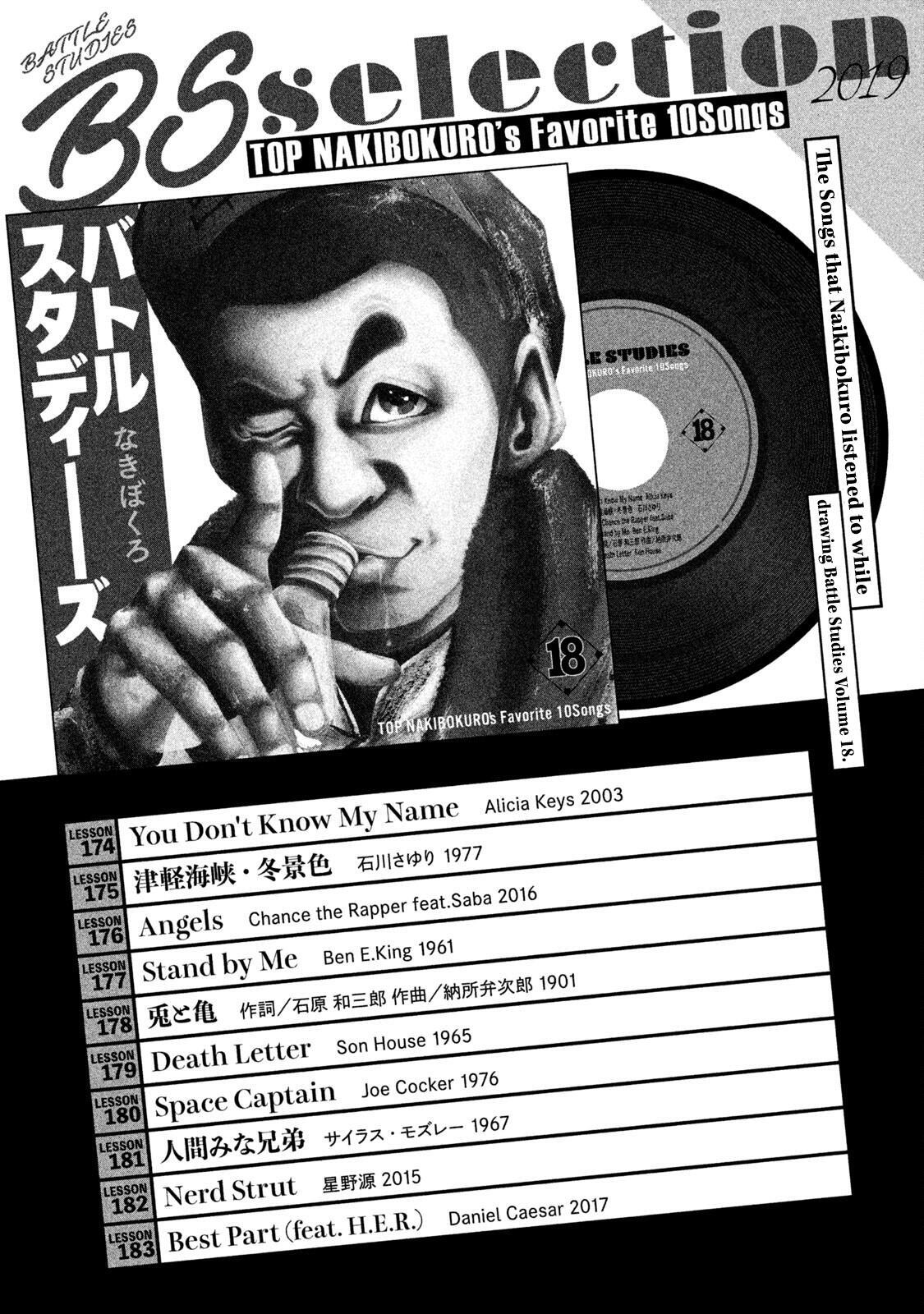 Read Battle Studies Manga Online