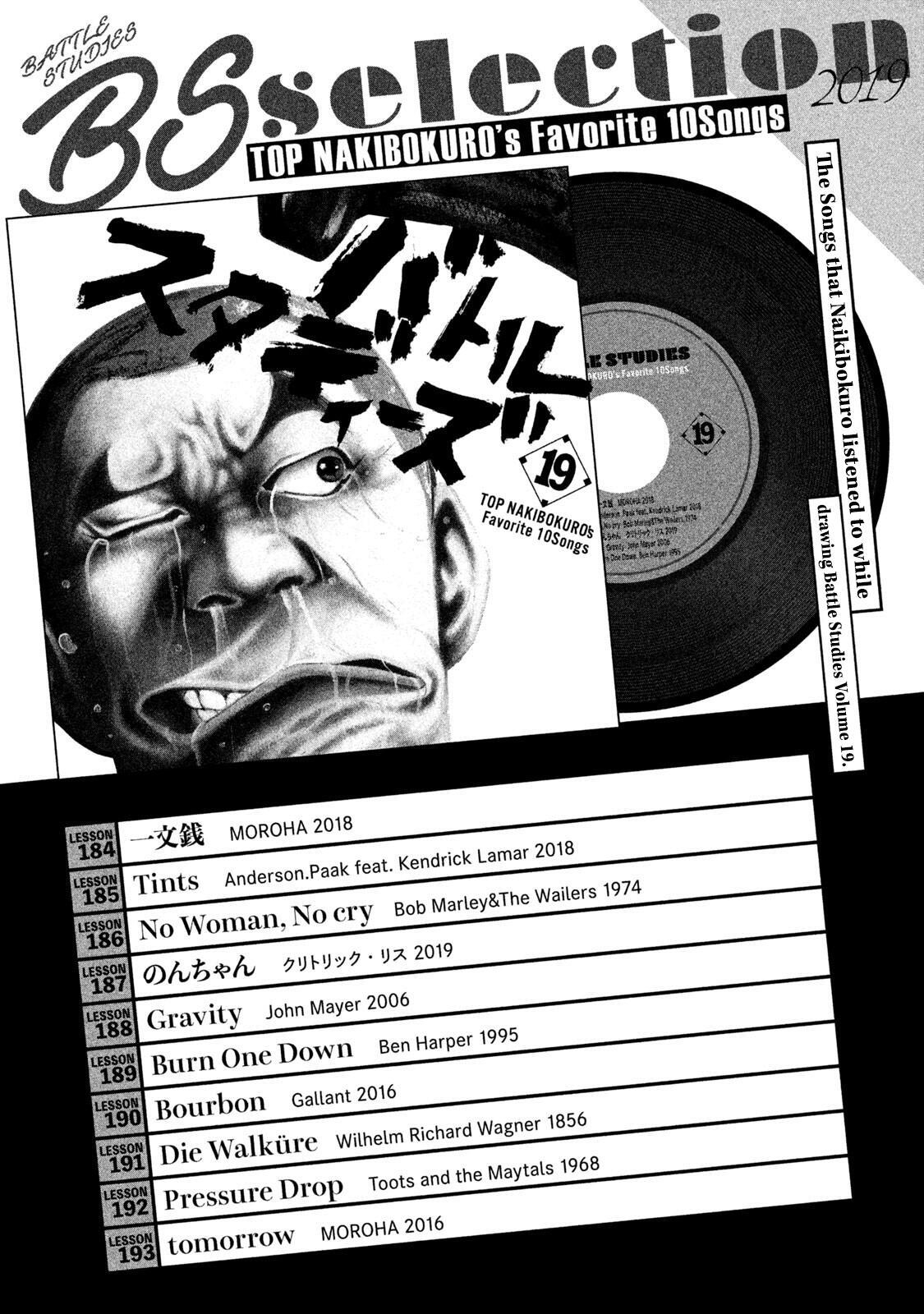 Read Battle Studies Manga Online