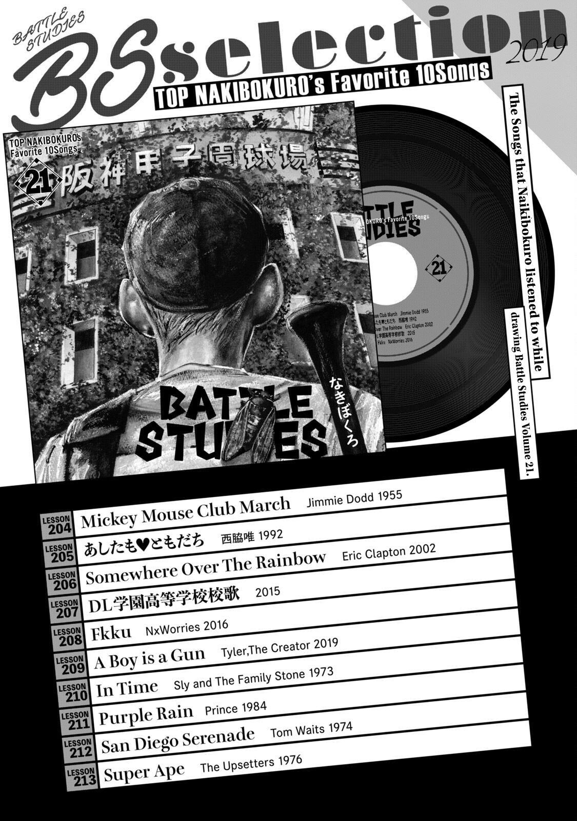 Read Battle Studies Manga Online