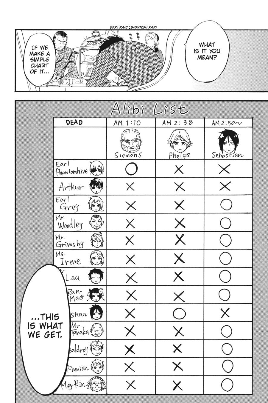Read Black Butler Manga Online