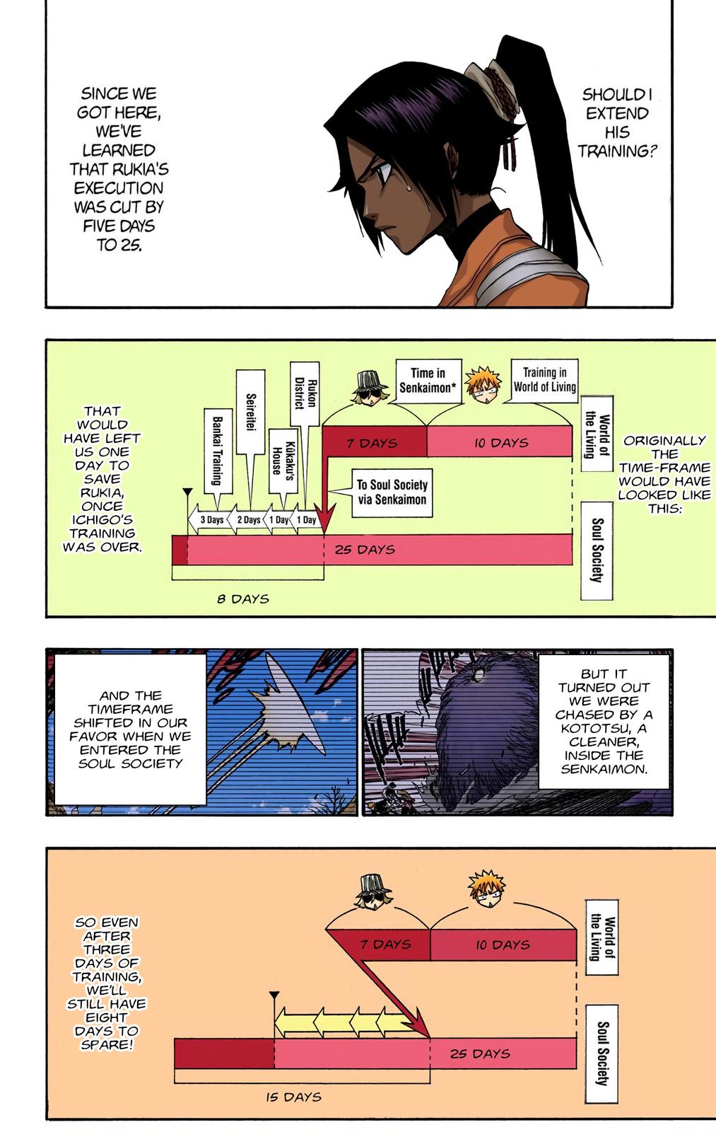 Read Bleach (Color) Manga Online