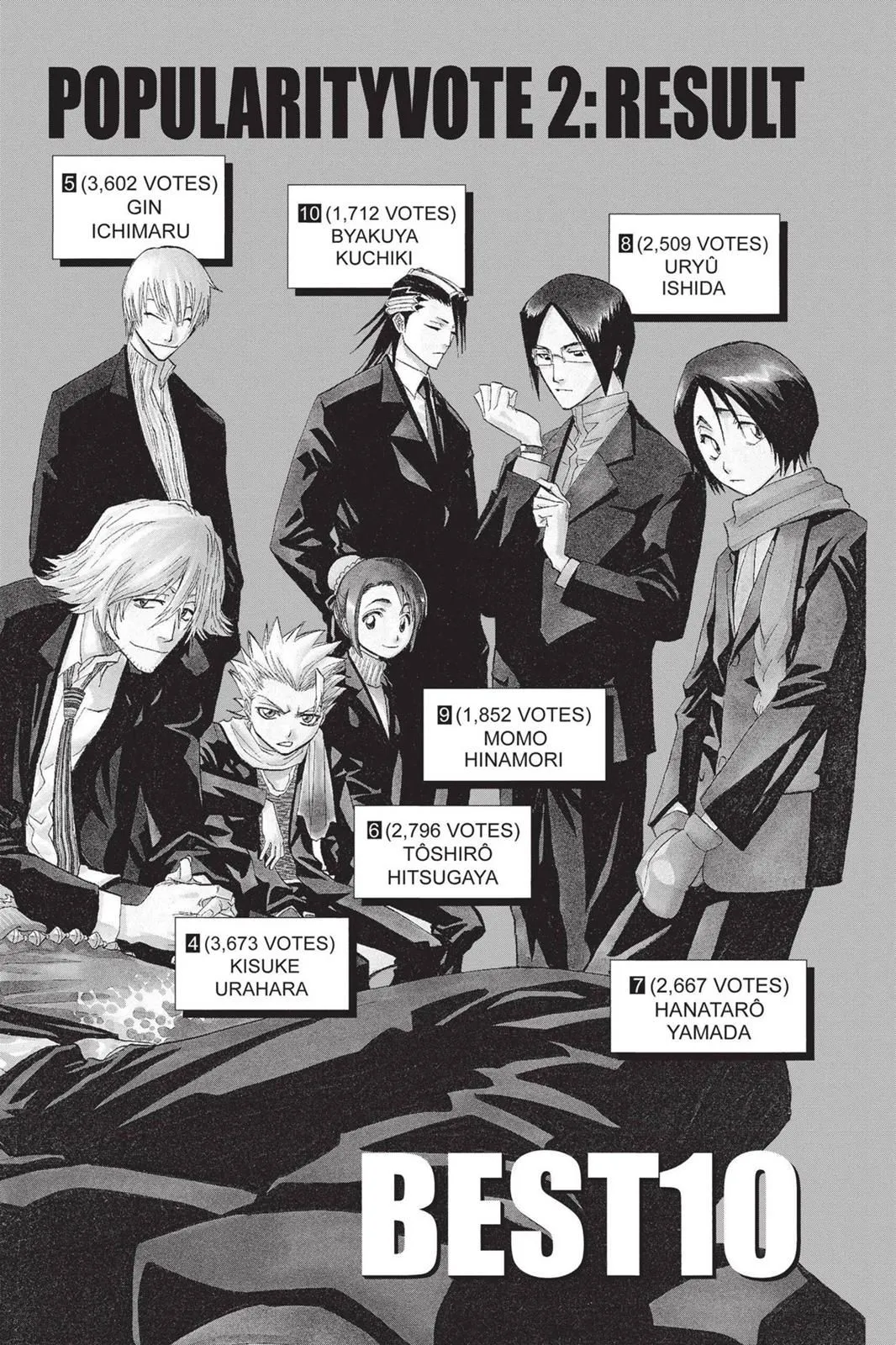 Read Bleach Manga Online