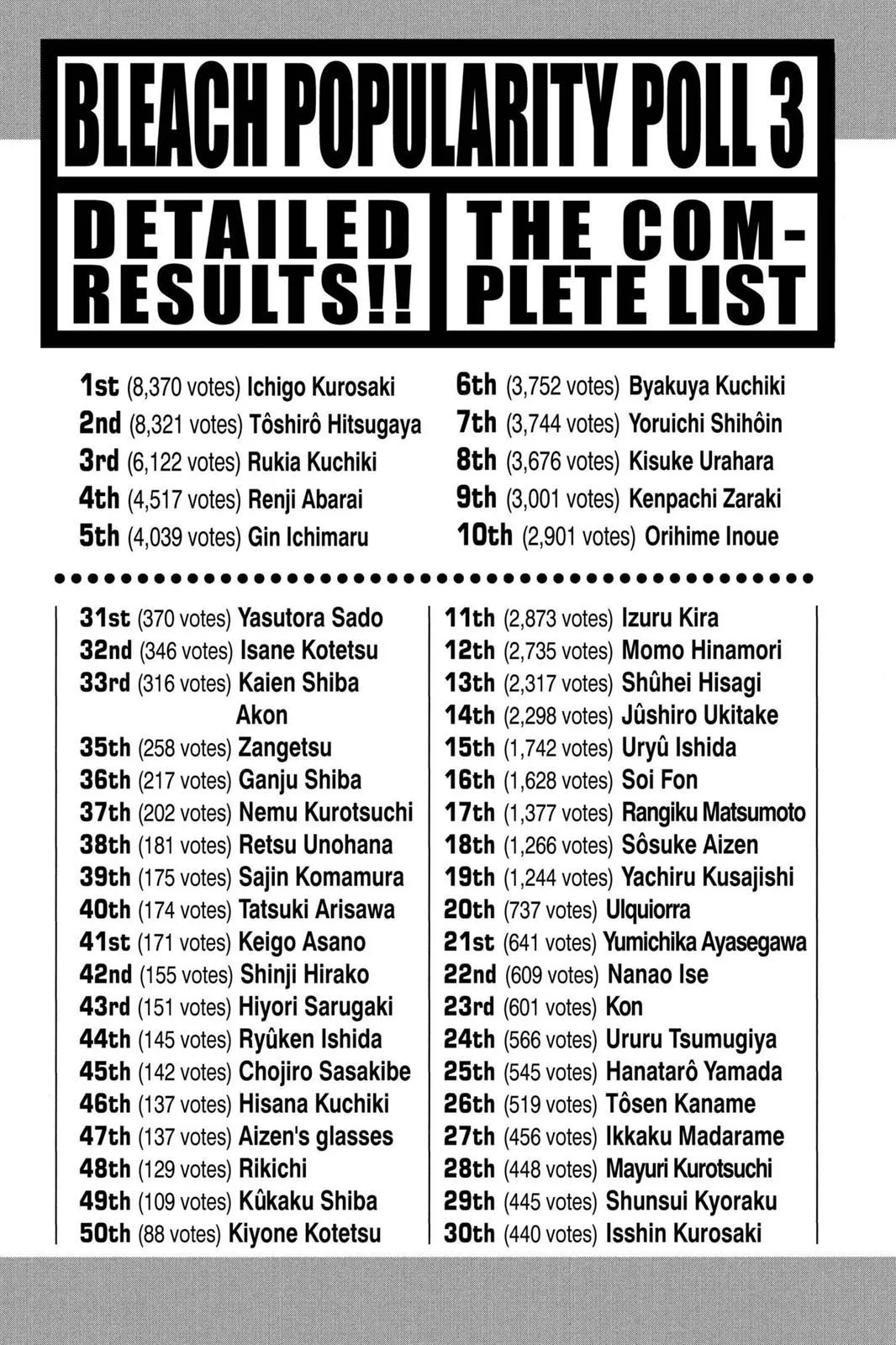 Read Bleach Manga Online