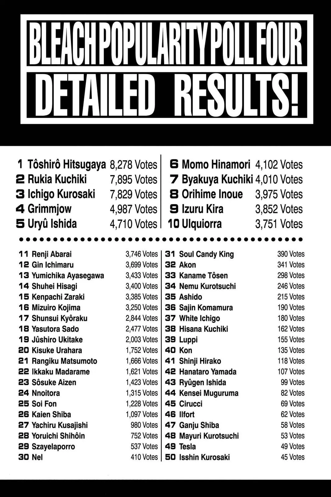 Read Bleach Manga Online