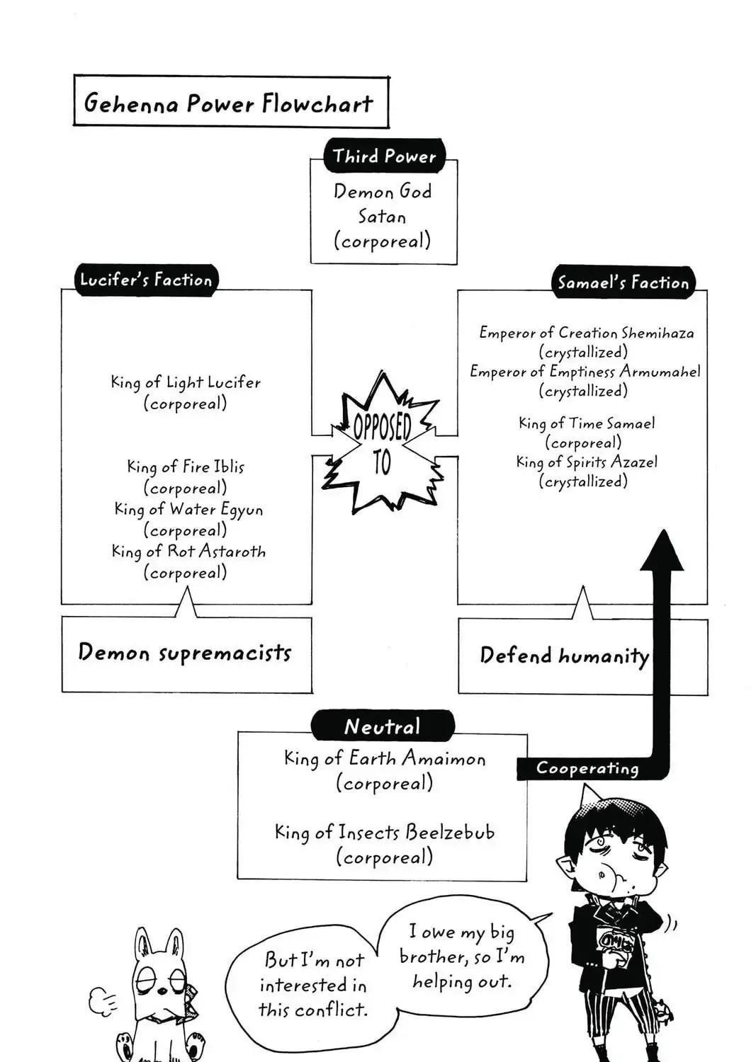 Read Blue Exorcist Manga Online