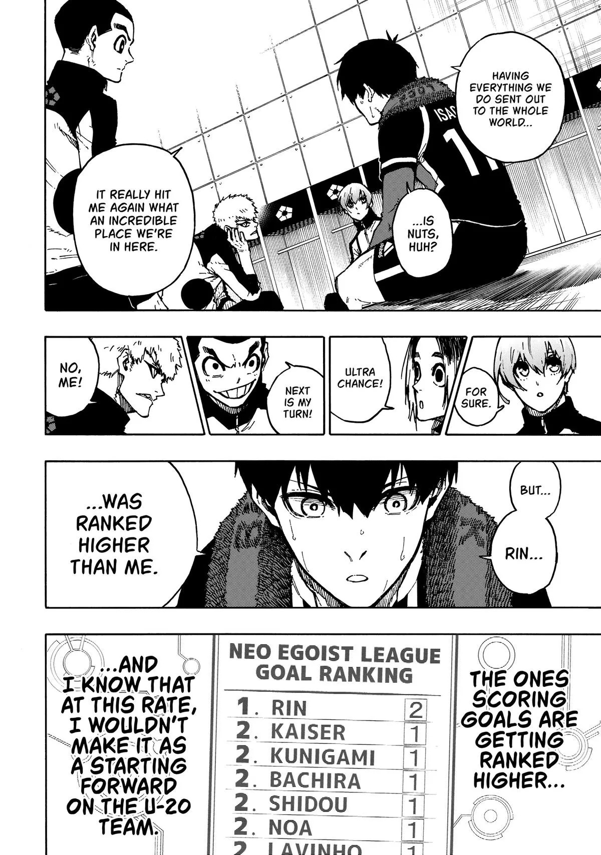 Read Blue Lock Manga Online