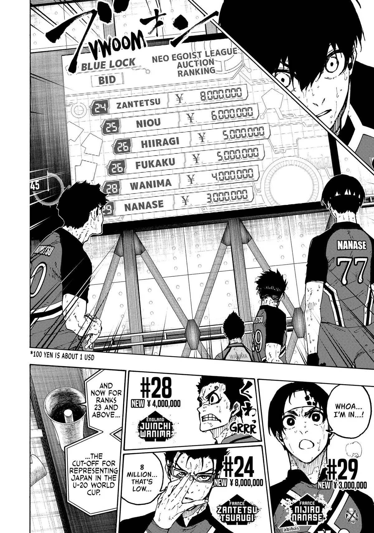 Read Blue Lock Manga Online