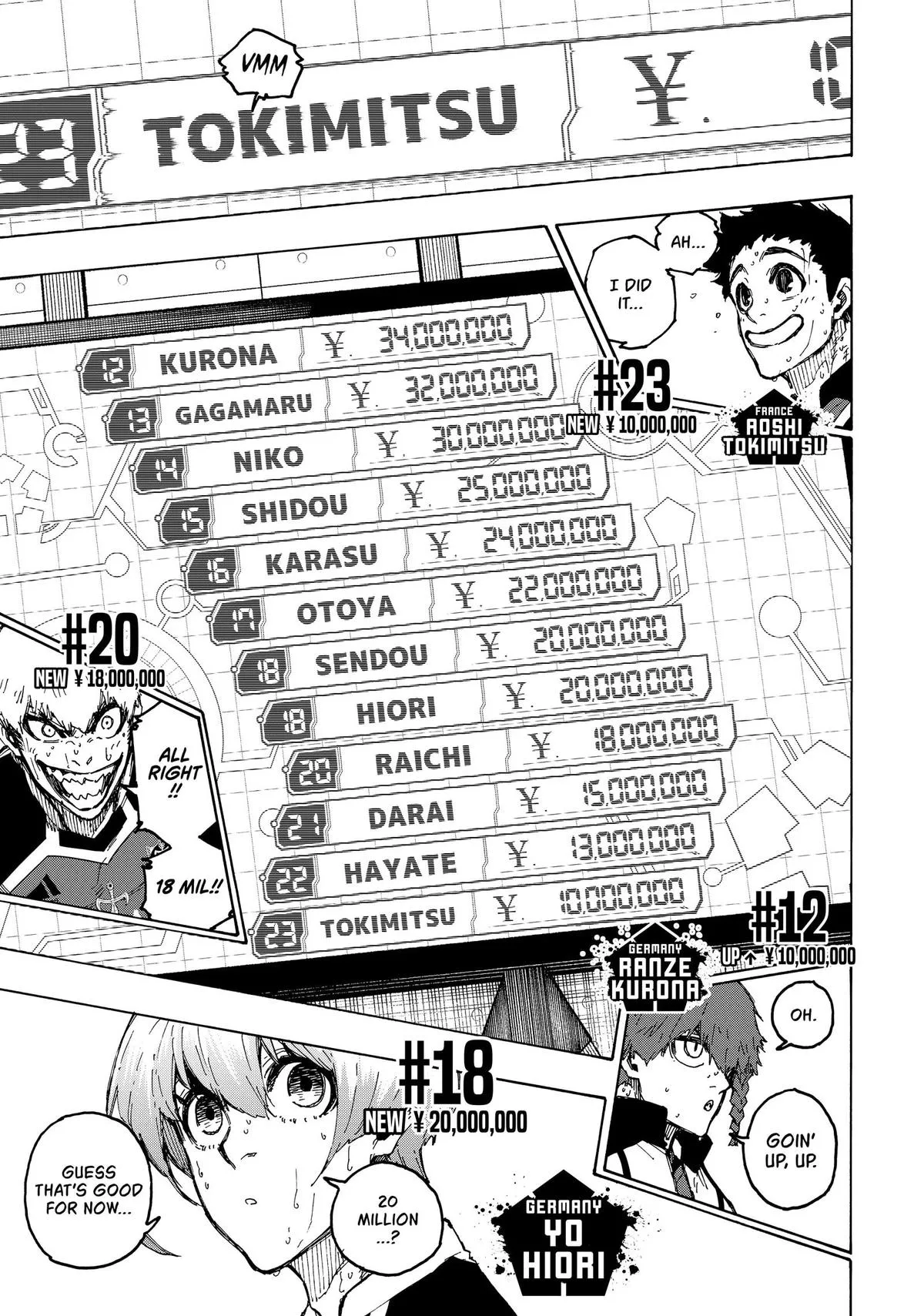 Read Blue Lock Manga Online