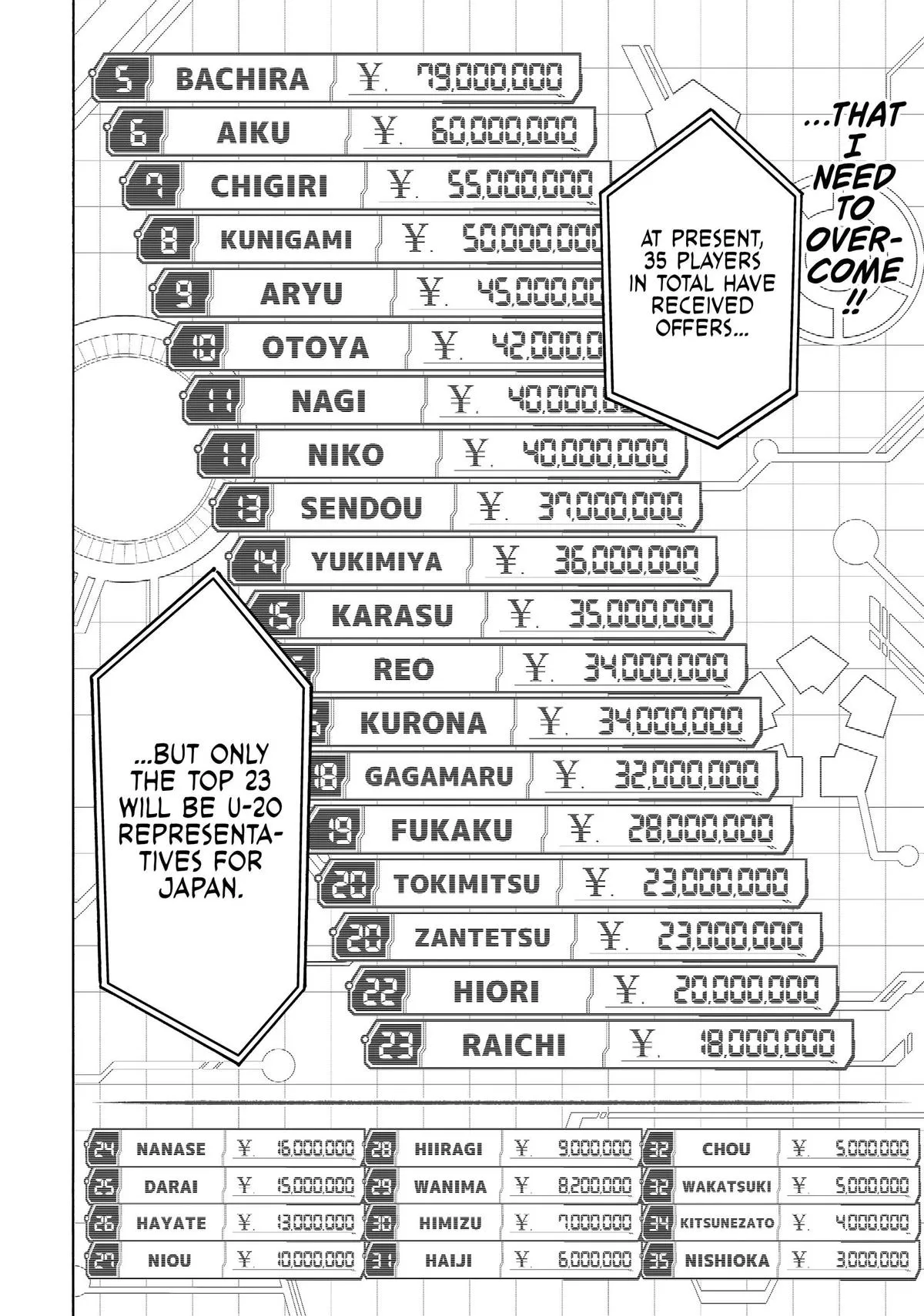 Read Blue Lock Manga Online