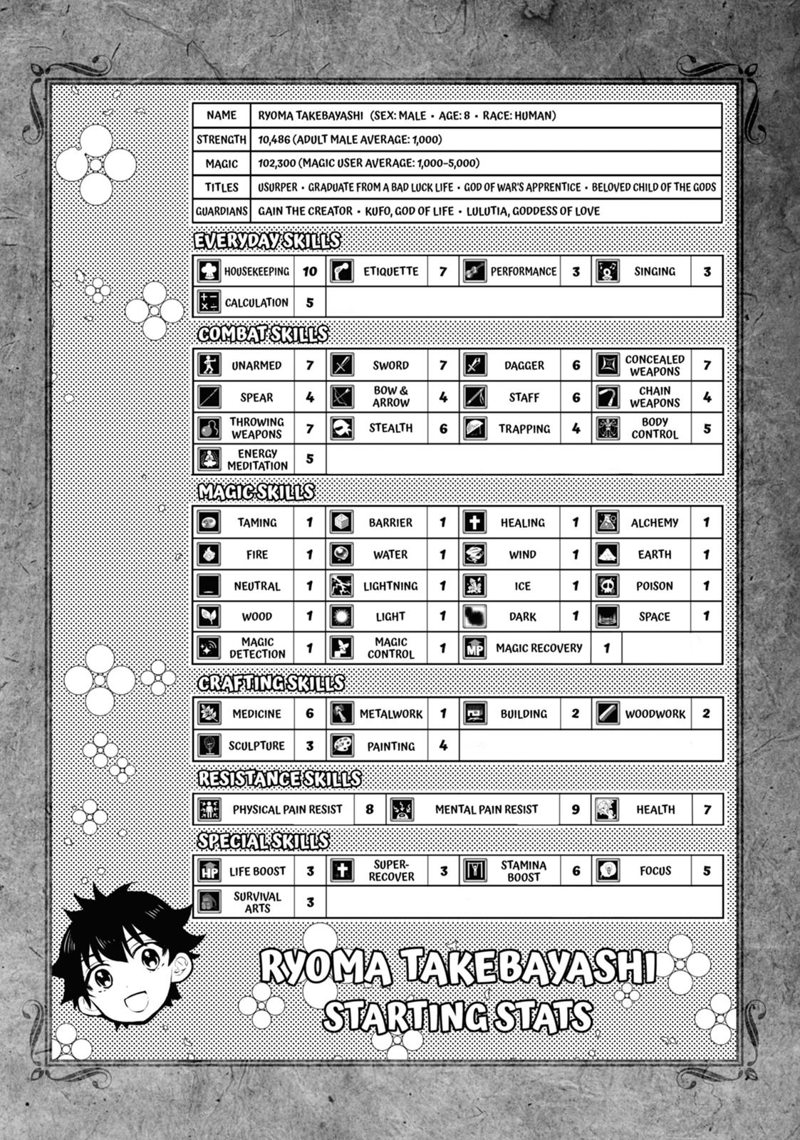 Read By the Grace of the Gods Manga Online